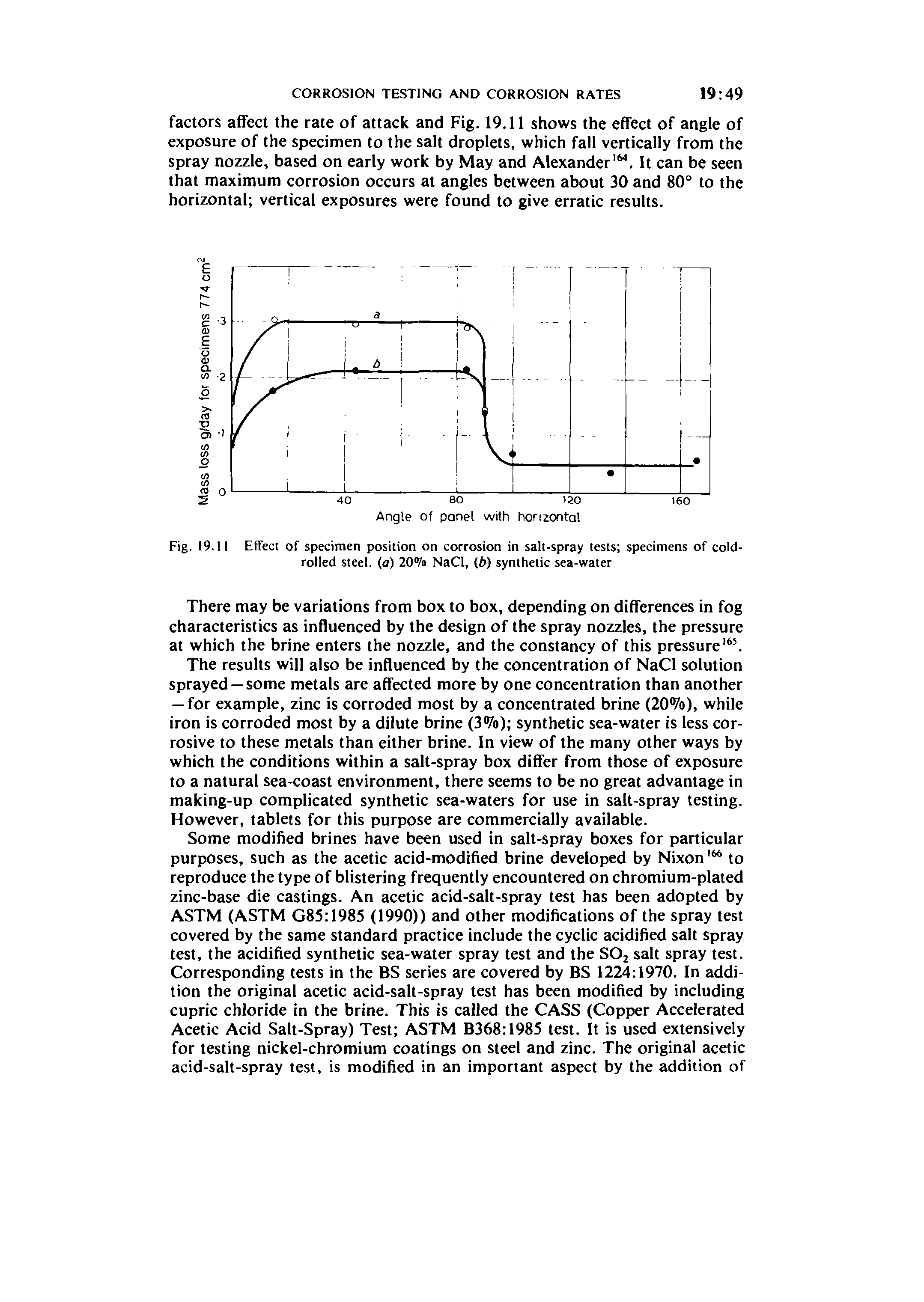 Fig. 19.11 Effect of specimen position on corrosion in salt-spray tests specimens of cold-rolled steel, (a) 20% NaCl, (i>) synthetic sea-water...