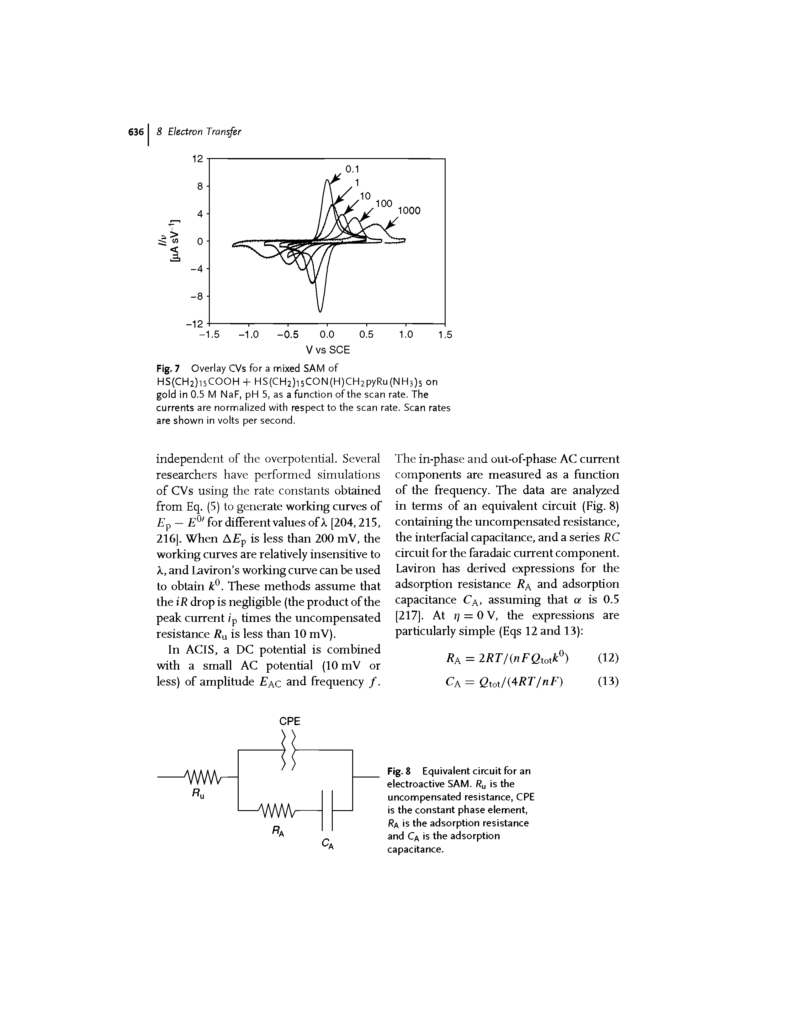 Fig. 8 Equivalent circuit for an electroactive SAM. Ru is the uncompensated resistance, CPE is the constant phase element, Ra is the adsorption resistance and Ca is the adsorption capacitance.