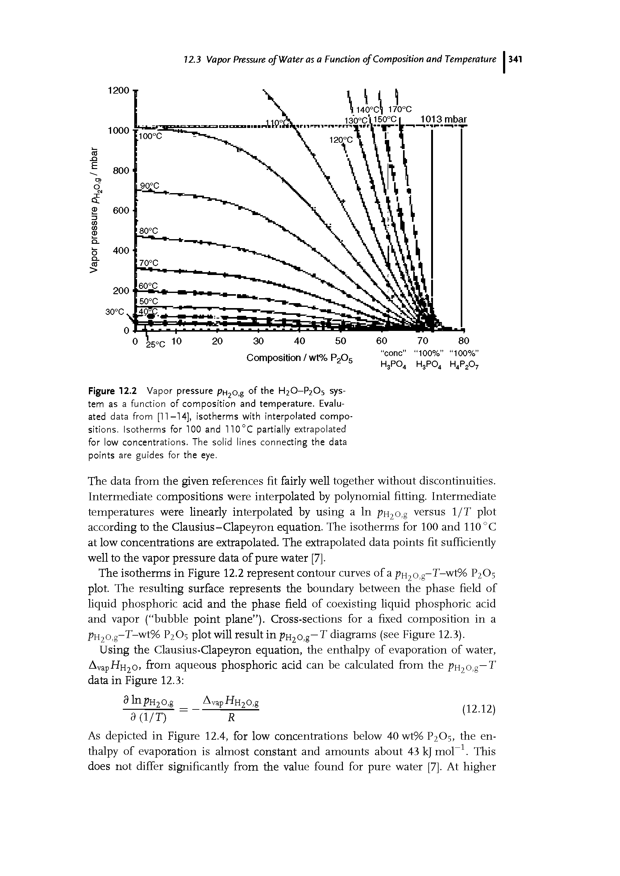 Figure 12.2 Vapor pressure pH20.g of the H2O-P2O5 system as a function of composition and temperature. Evaluated data from [11-14], isotherms with interpolated compositions. Isotherms for 100 and 110°C partially extrapolated for low concentrations. The solid lines connecting the data points are guides for the eye.
