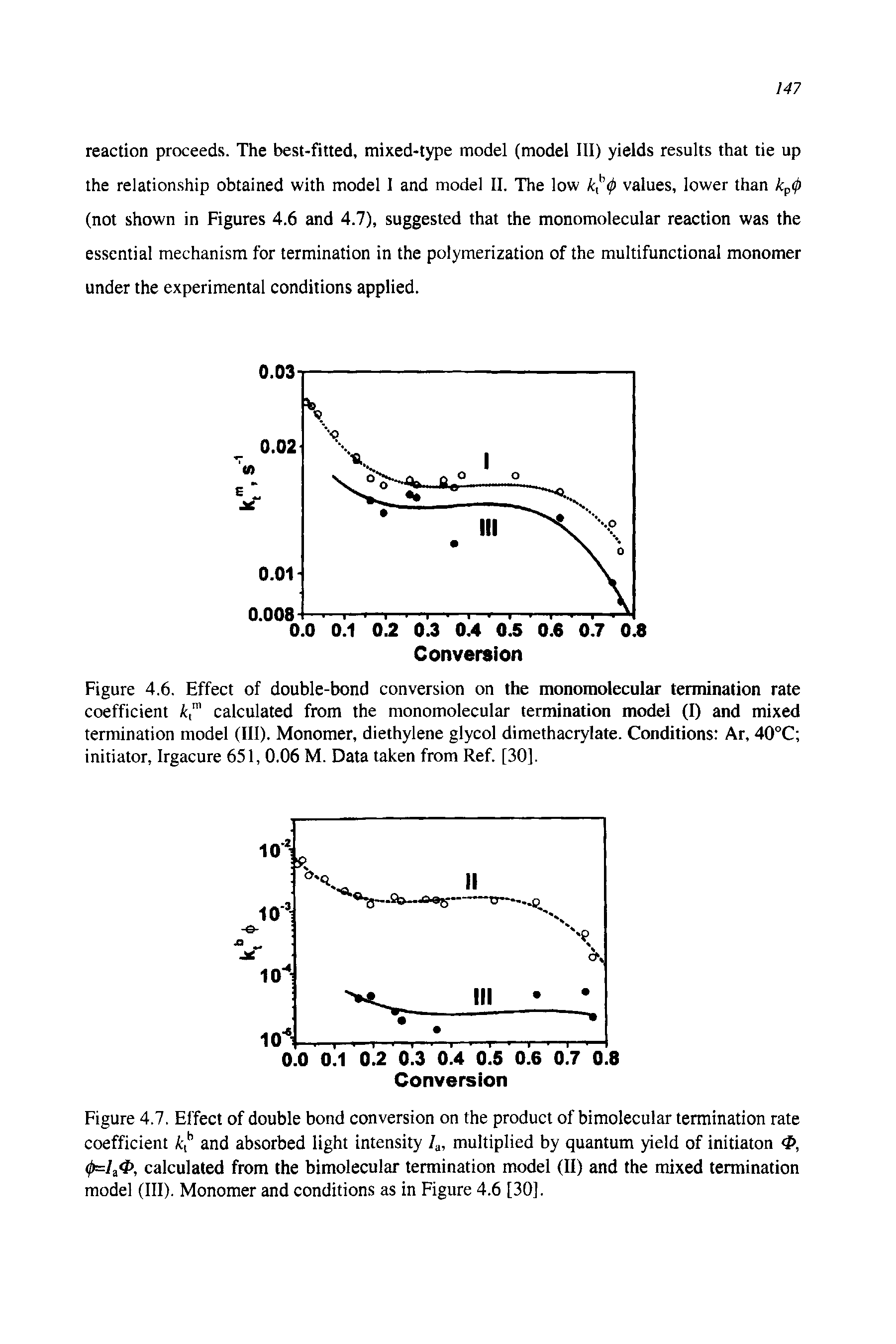 Figure 4.6. Effect of double-bond conversion on the monomolecular termination rate coefficient calculated from the monomolecular termination model (1) and mixed termination model (III). Monomer, diethylene glycol dimethacrylate. Conditions Ar, 40°C initiator, Irgacure 651,0.06 M. Data taken from Ref. [30].