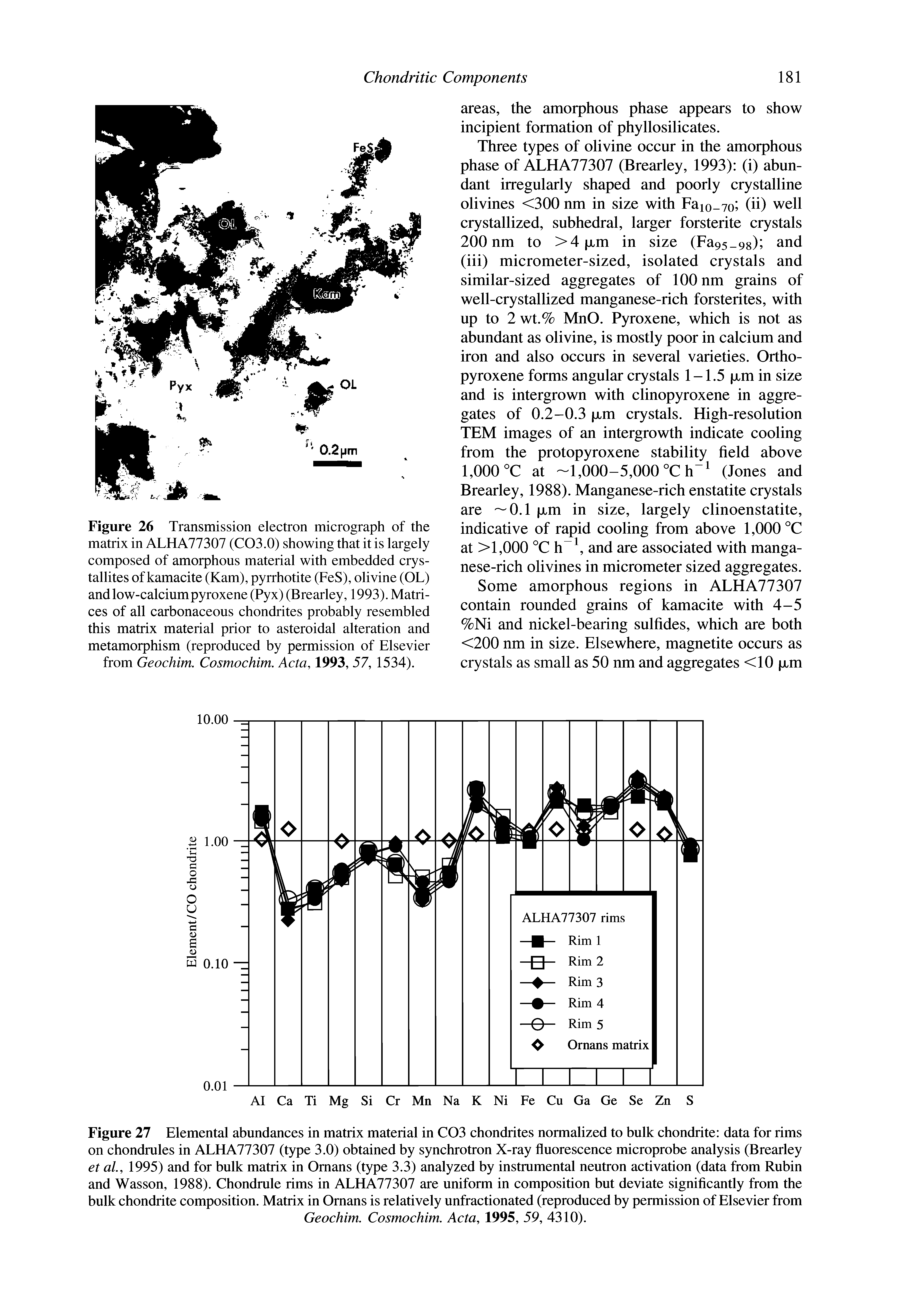 Figure 27 Elemental abundances in matrix material in C03 chondrites normalized to bulk chondrite data for rims on chondrules in ALHA77307 (type 3.0) obtained by synchrotron X-ray fluorescence microprobe analysis (Brearley et aL, 1995) and for bulk matrix in Omans (type 3.3) analyzed by instrumental neutron activation (data from Rubin and Wasson, 1988). Chondrule rims in ALHA77307 are uniform in composition but deviate significantly from the bulk chondrite composition. Matrix in Ornans is relatively unfractionated (reproduced by permission of Elsevier from...