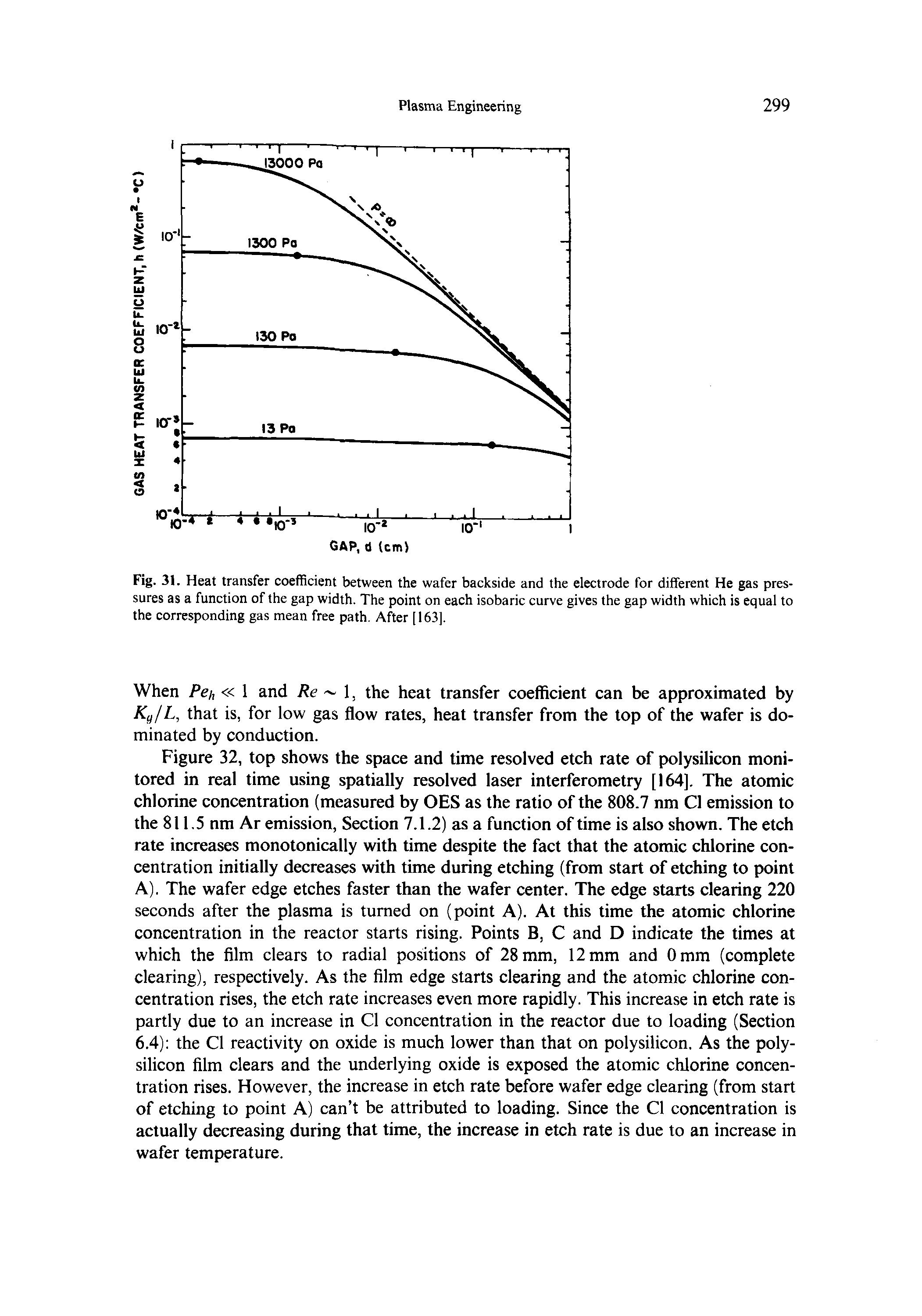 Fig. 31. Heat transfer coefficient between the wafer backside and the electrode for different He gas pressures as a function of the gap width. The point on each isobaric curve gives the gap width which is equal to the corresponding gas mean free path. After [163].