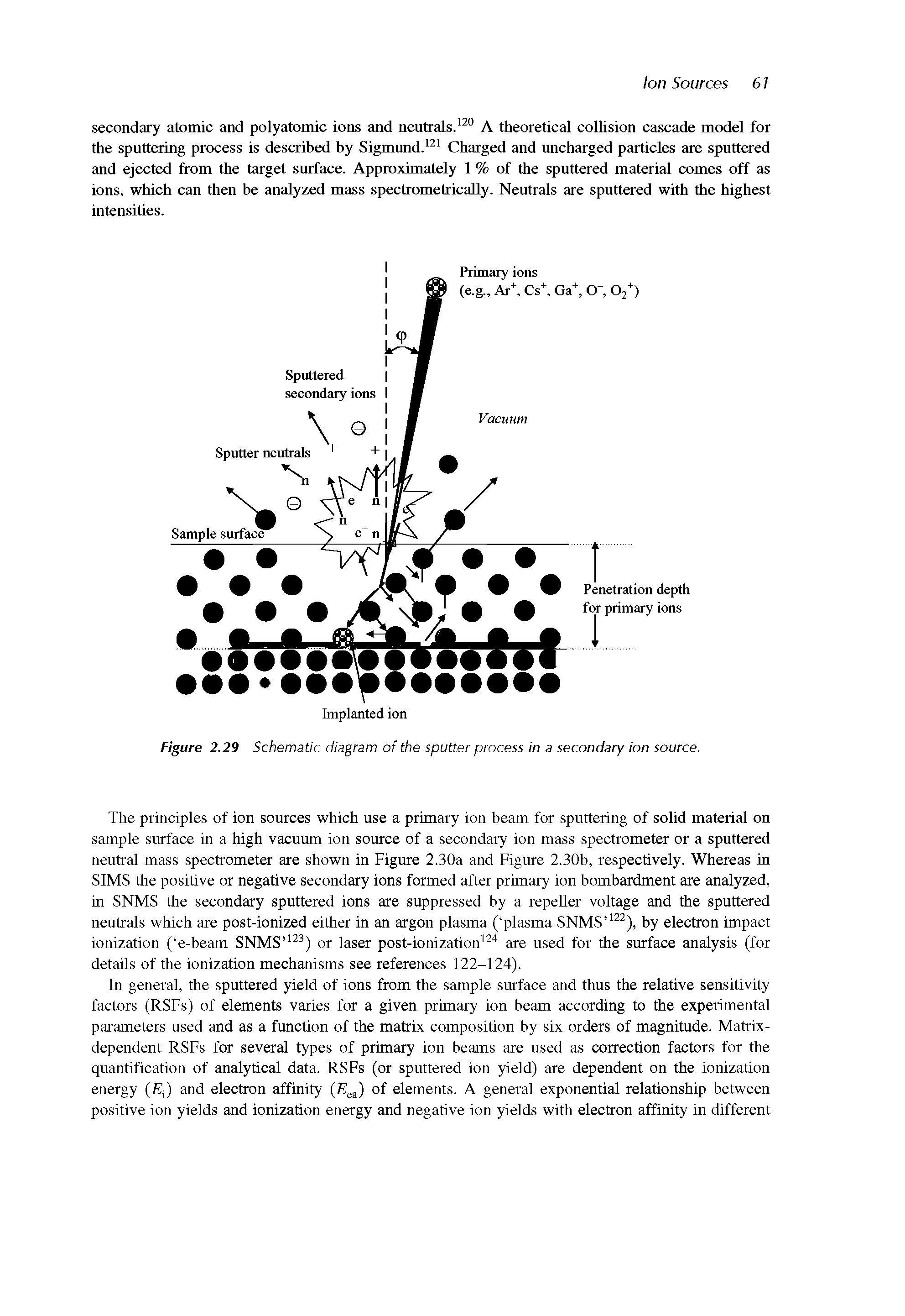 Figure 2.29 Schematic diagram of the sputter process in a secondary ion source.