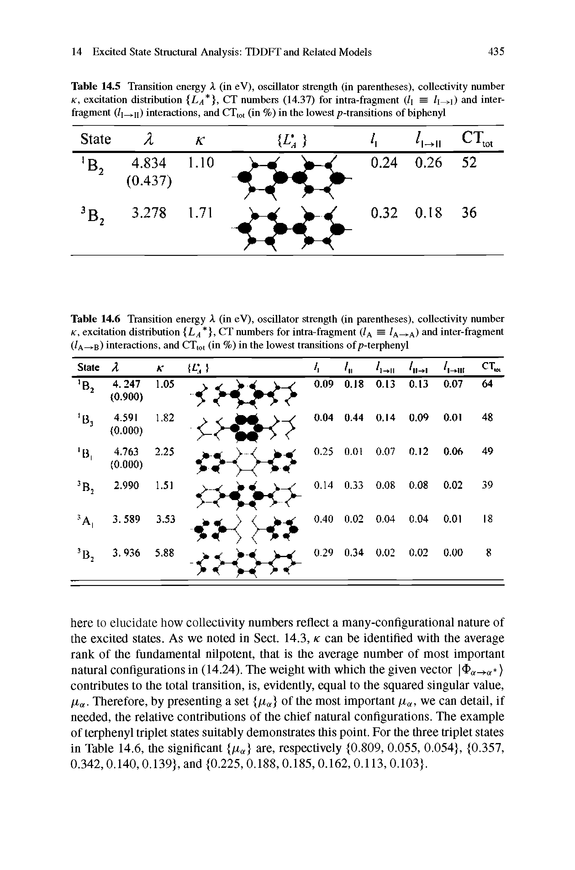Table 14.5 Transition energy A (in eV), osdUator strength (in parentheses), collectivity number K, excitation distribution La, CT numbers (14.37) for intra-fragment (/i = h->-]) and interfragment (/i- ii) interactions, and CT,ot (in %) in the lowest p-transitions of biphenyl...