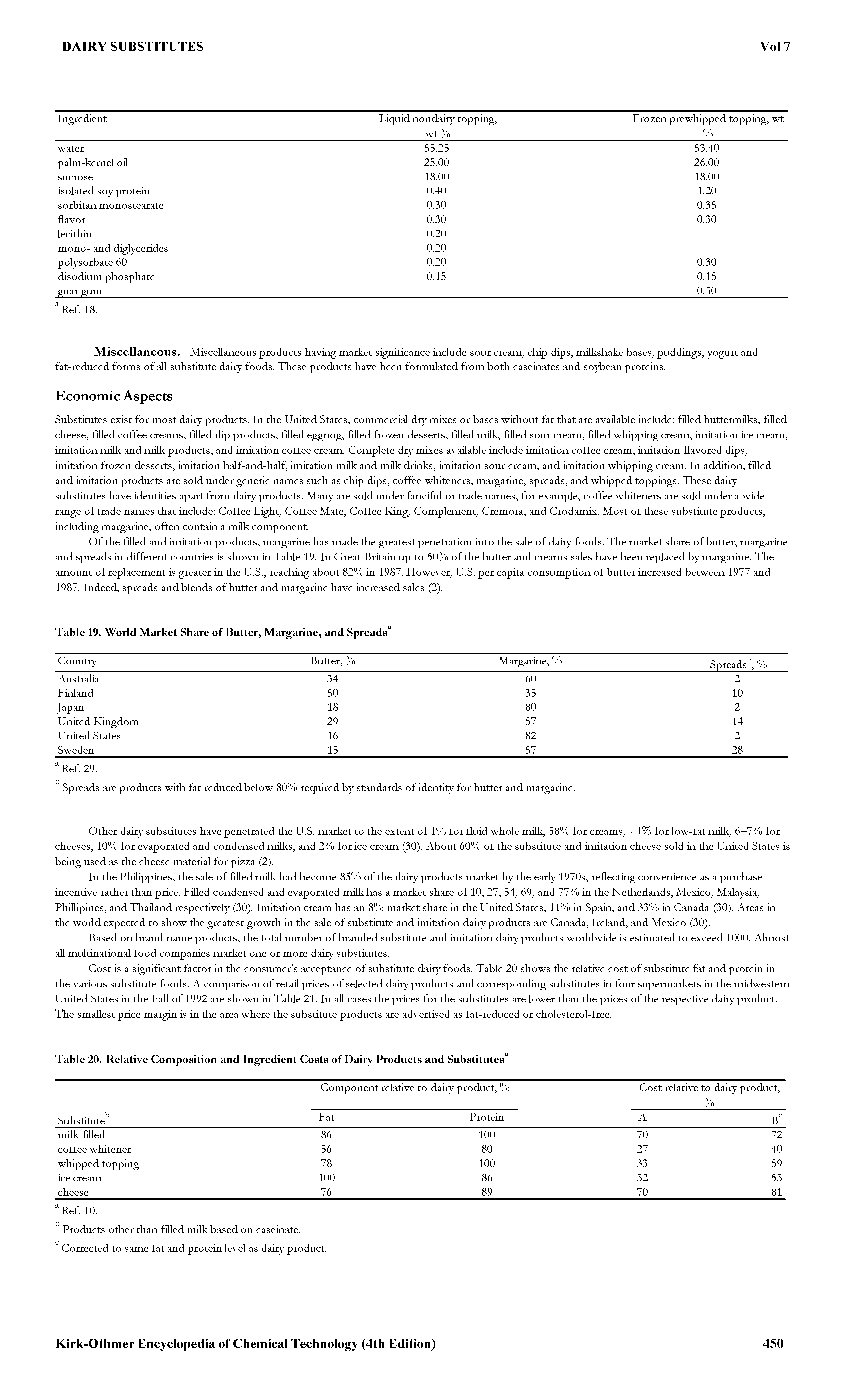Table 20. Relative Composition and Ingredient Costs of Dairy Products and Substitutes ...