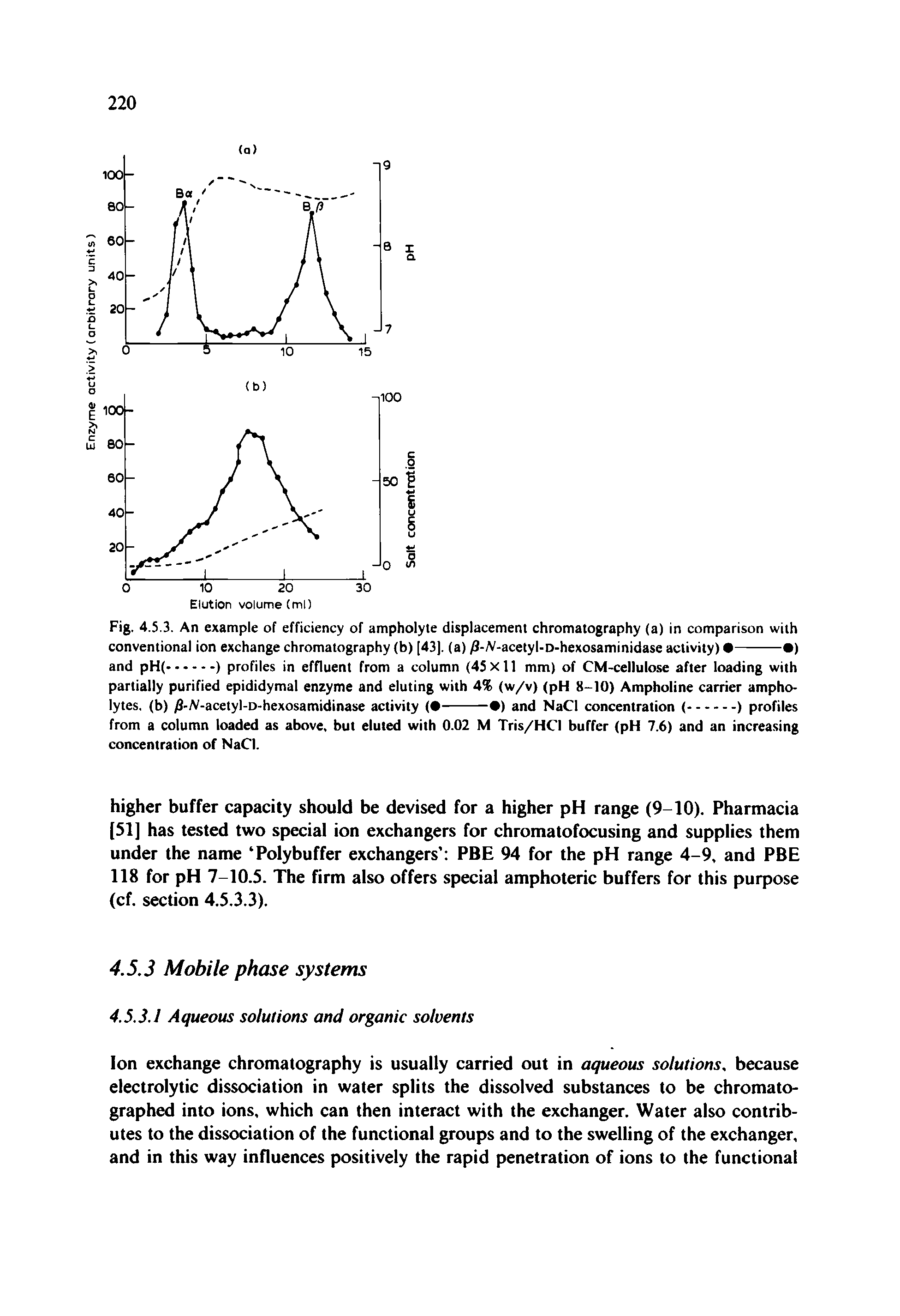 Fig. 4.5.3. An example of efficiency of ampholyte displacement chromatography (a) in comparison with...