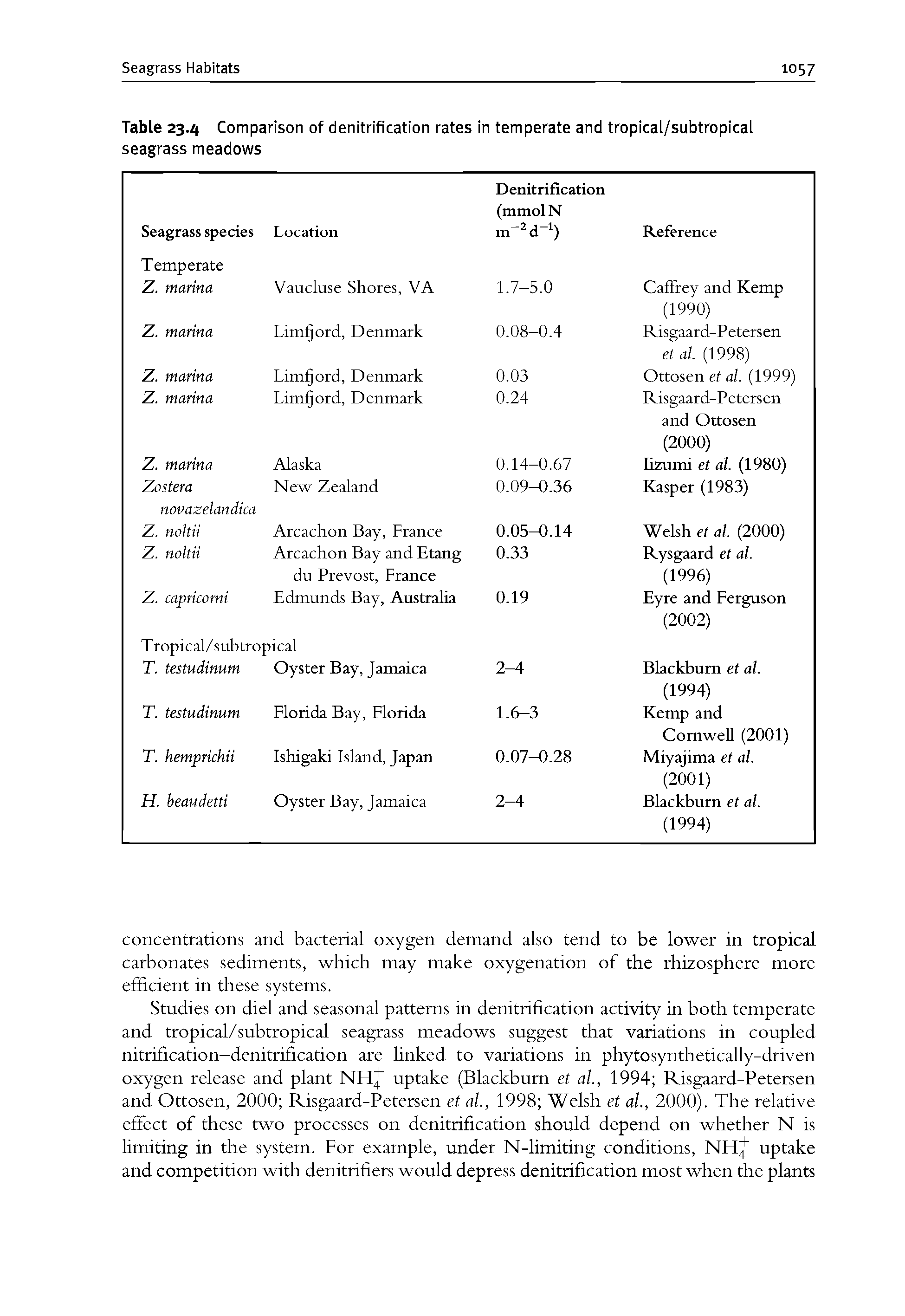 Table 23.4 Comparison of denitrification rates in temperate and tropical/subtropical seagrass meadows...