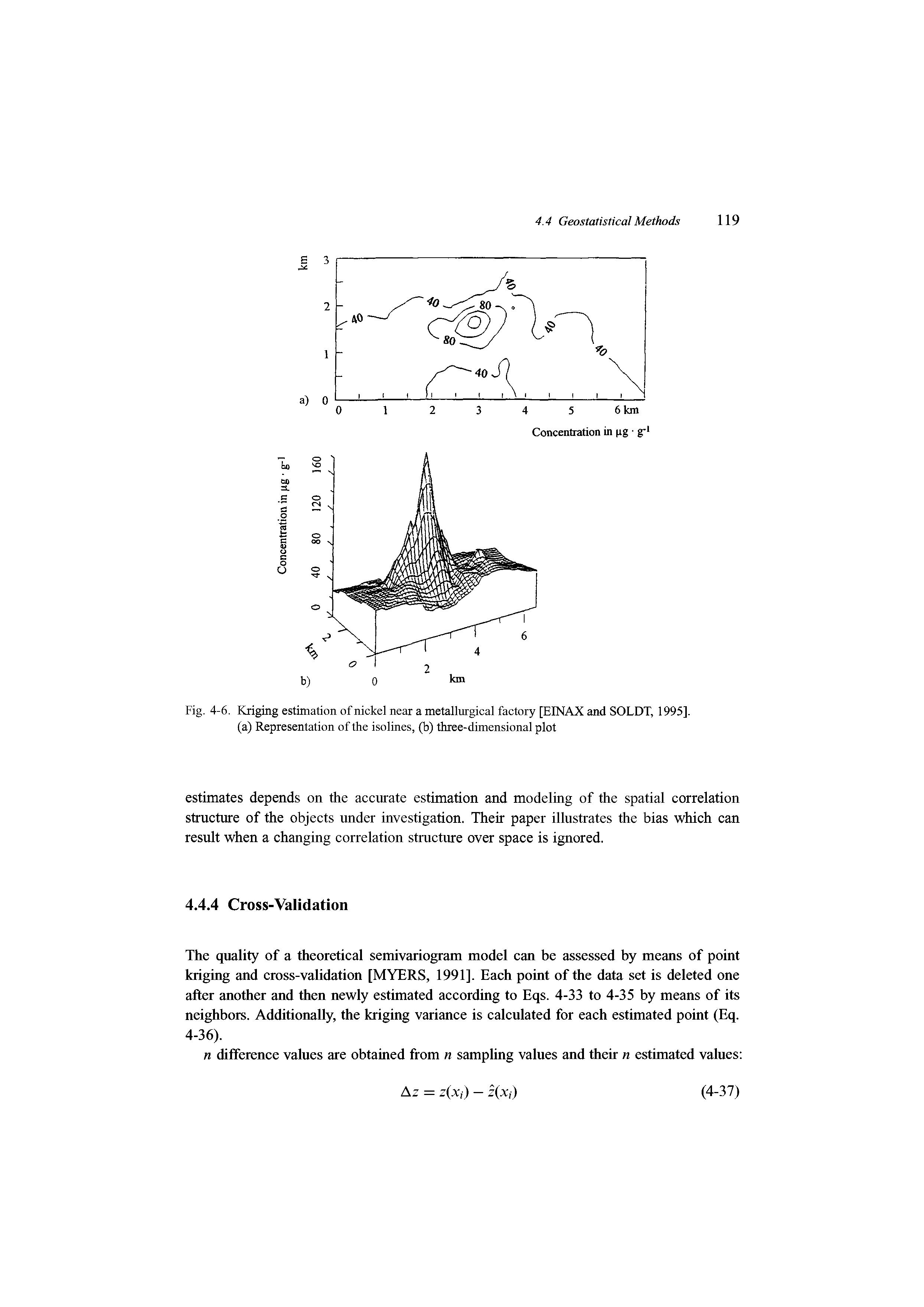 Fig. 4-6. Kriging estimation of nickel near a metallurgical factory [EINAX and SOLDT, 1995], (a) Representation of the isolines, (b) three-dimensional plot...