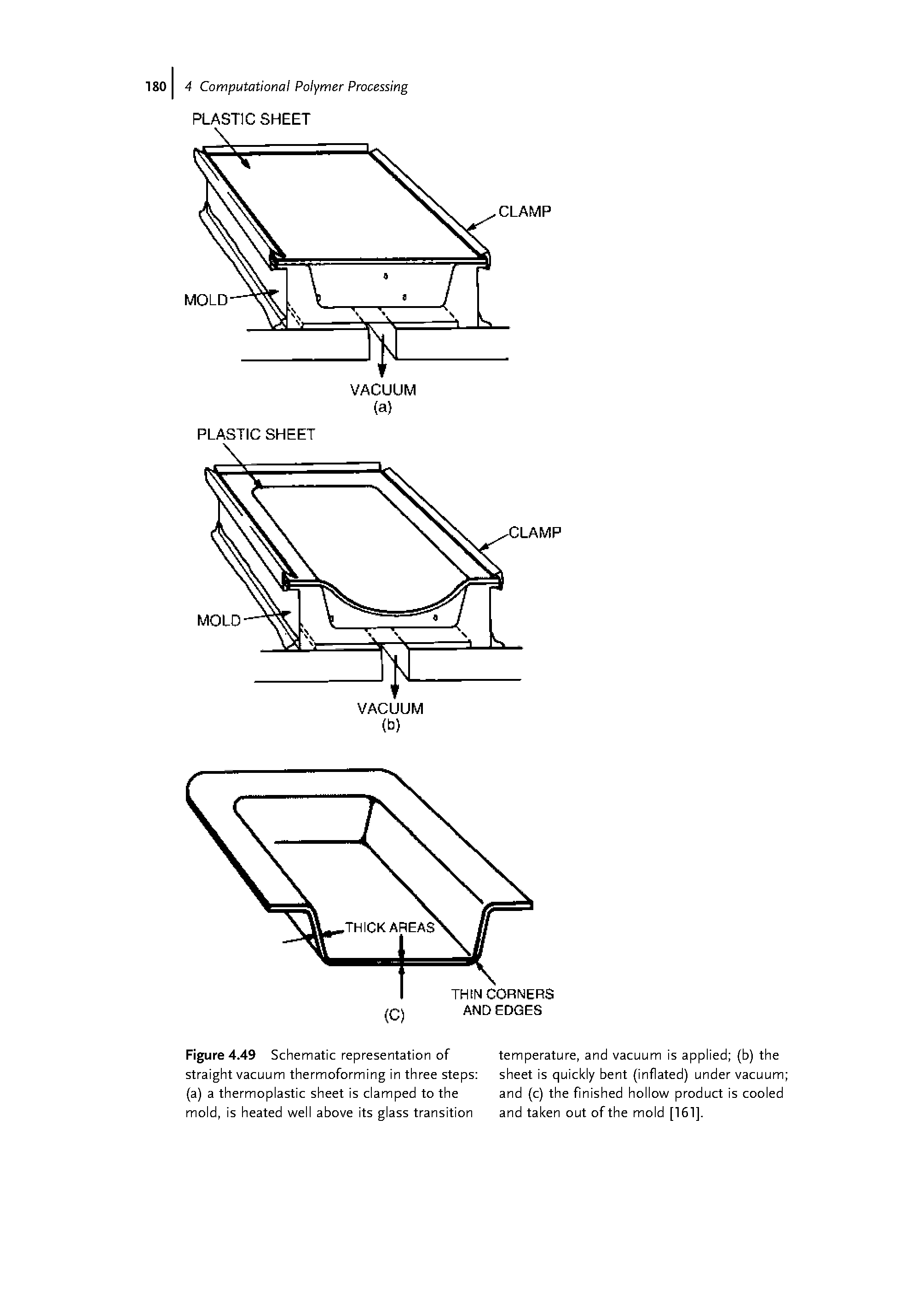 Figure 4.49 Schematic representation of straight vacuum thermoforming in three steps (a) a thermoplastic sheet is clamped to the mold, is heated well above its glass transition...