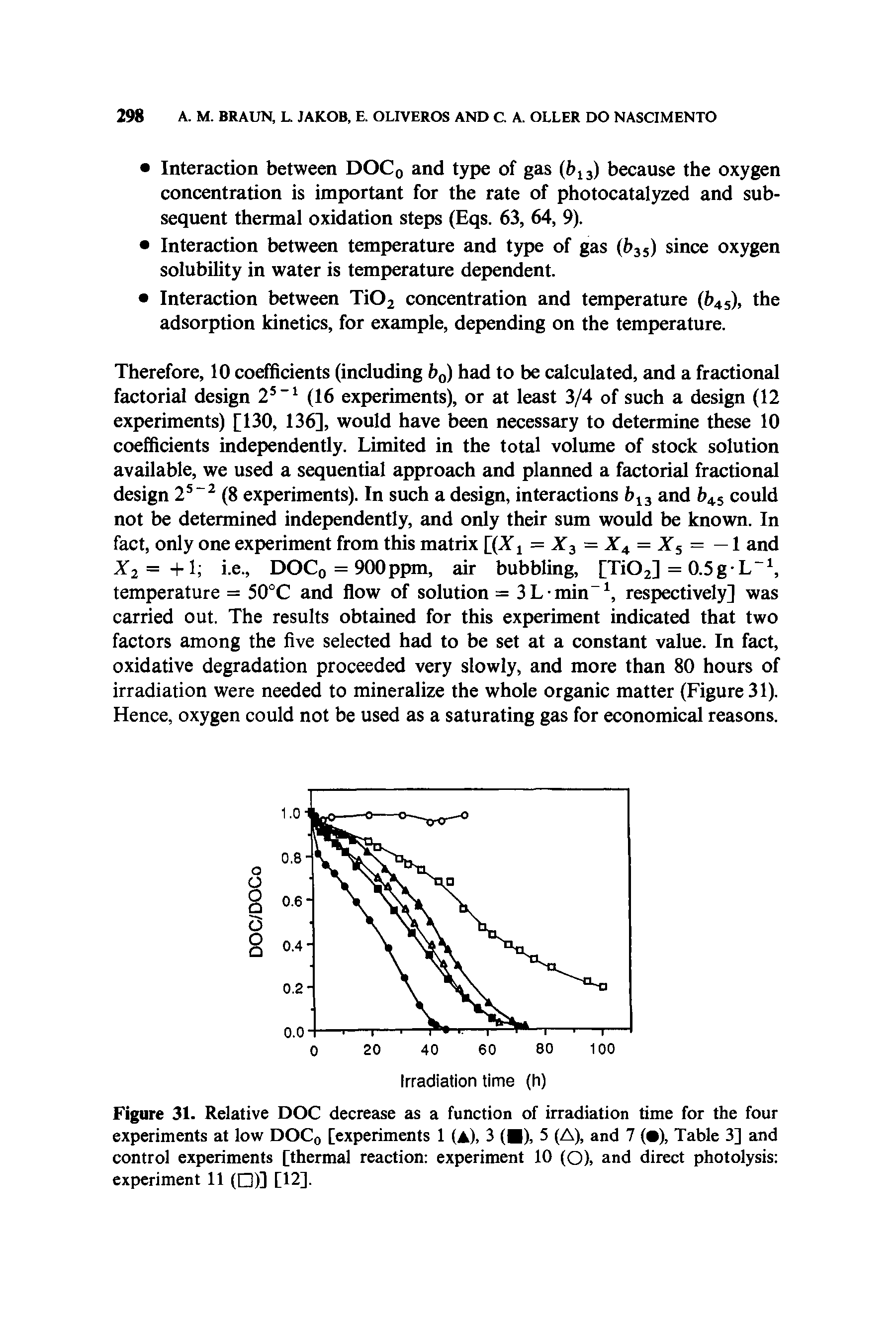 Figure 31. Relative DOC decrease as a function of irradiation time for the four experiments at low DOC0 [experiments 1 (A), 3 ( ), 5 (A), and 7 ( ), Table 3] and control experiments [thermal reaction experiment 10 (O), and direct photolysis experiment 11 ( )] [12].