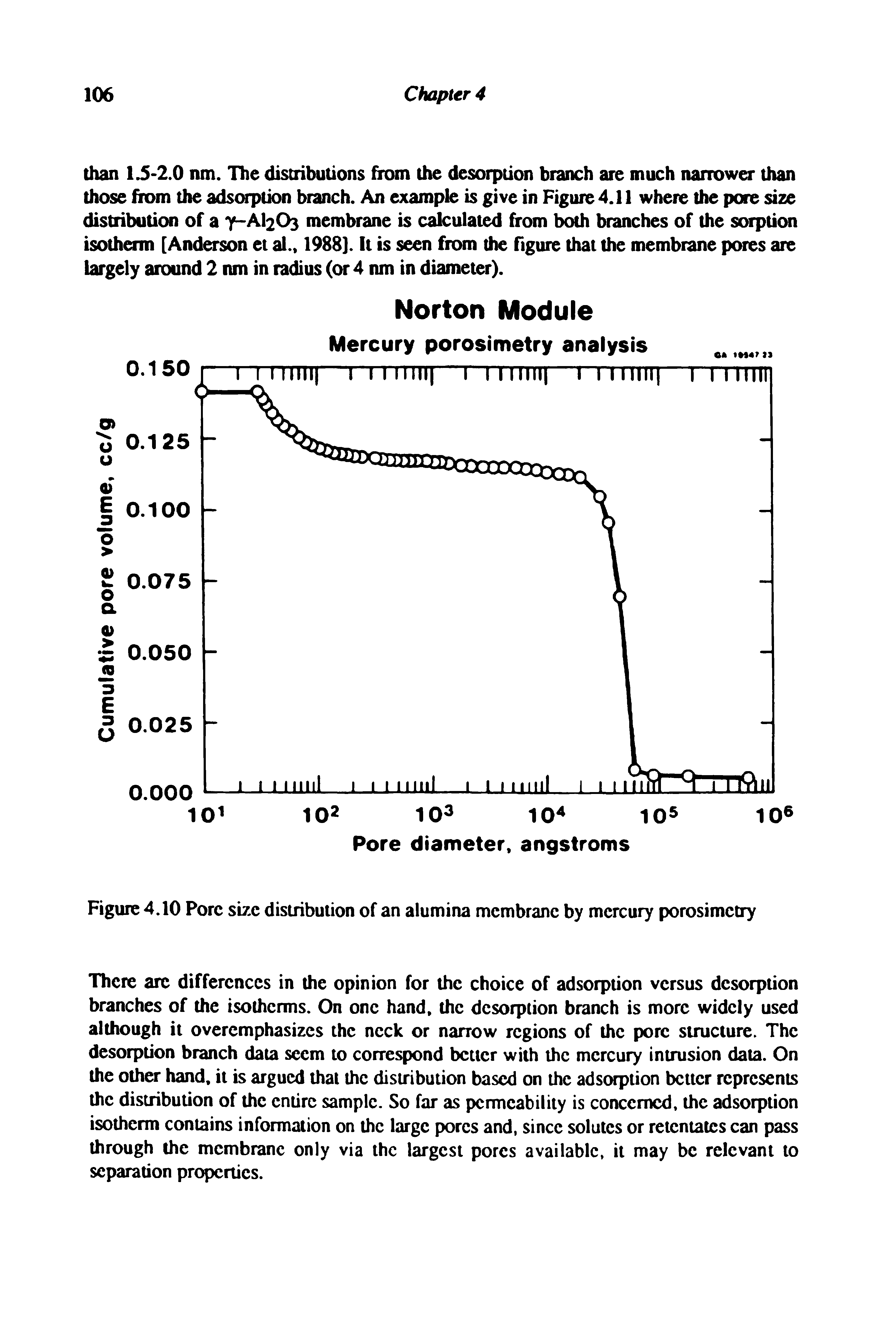Figure 4.10 Pore size distribution of an alumina membrane by mercury porosimetry...