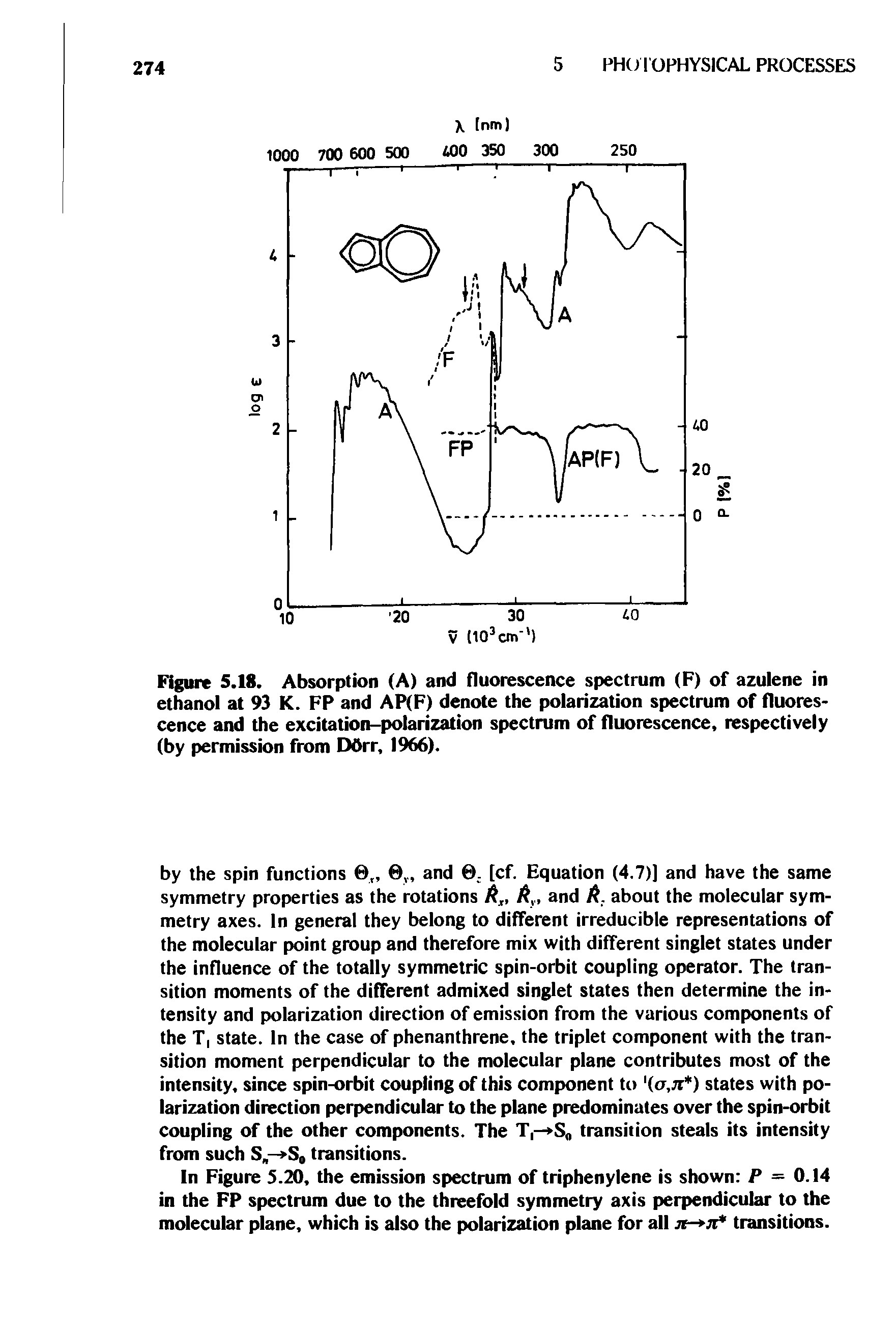 Figure 5.18. Absorption (A) and fluorescence spectrum (P) of azulene in ethanol at 93 K. FP and AP(P) denote the polarization spectrum of fluorescence and the excitation-polarization spectrum of fluorescence, respectively (by permission from Ddrr, 1966).