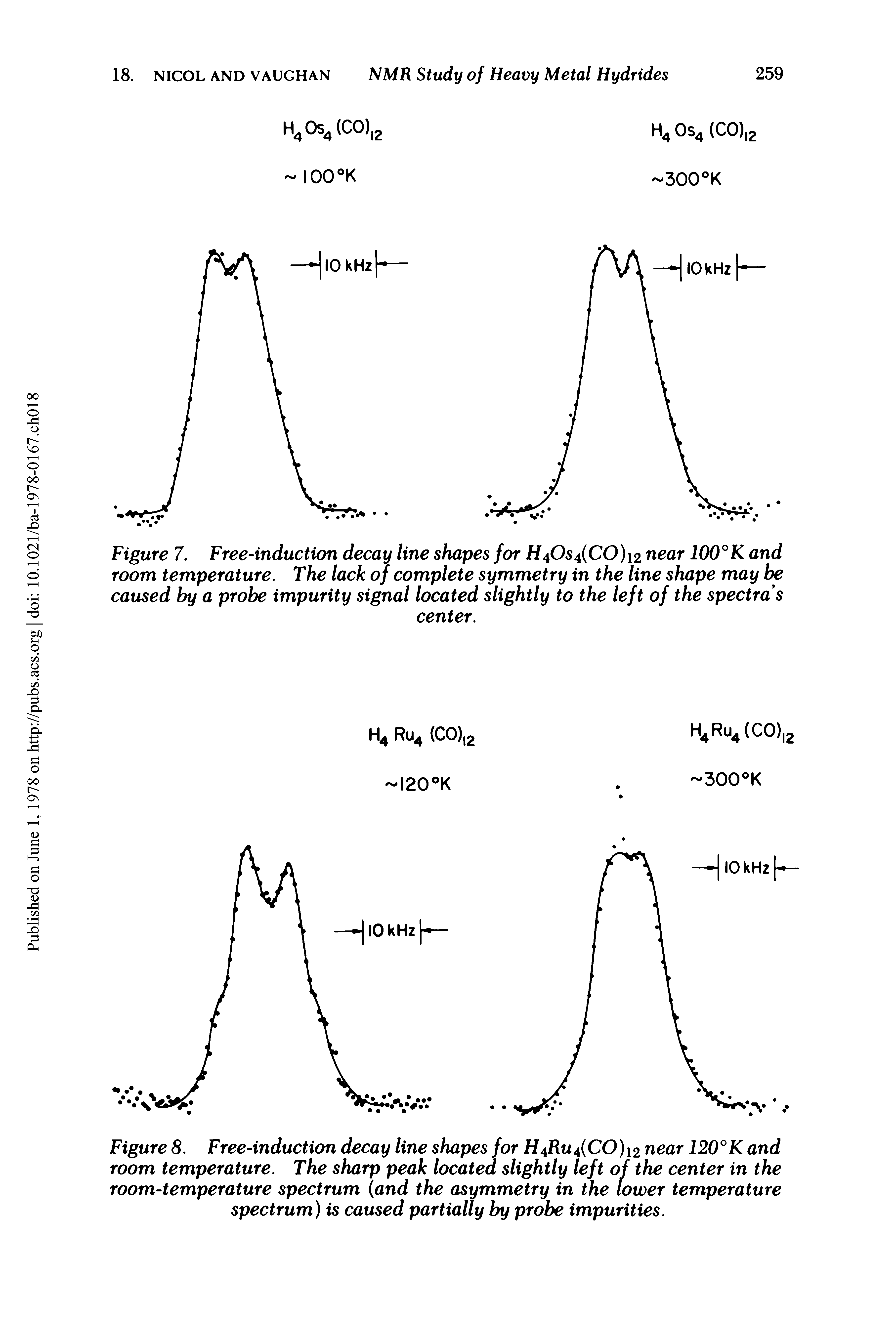 Figure 8. Free-induction decay line shapes for H4Ru4(CO)i2 near 120°K and room temperature. The sharp peak located slightly left of the center in the room-temperature spectrum (and the asymmetry in the lower temperature spectrum) is caused partially by probe impurities.