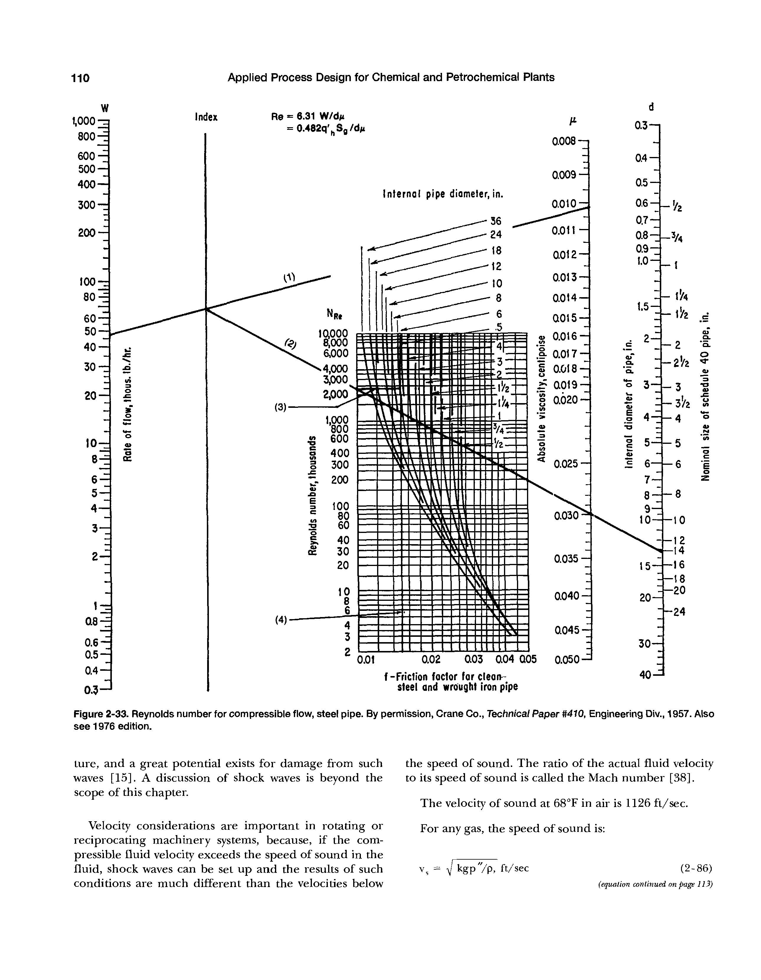 Figure 2-33. Reynolds number for compressible flow, steel pipe. By permission, Crane Co., Technical Paper 410, Engineering Div., 1957. Also see 1976 edition.