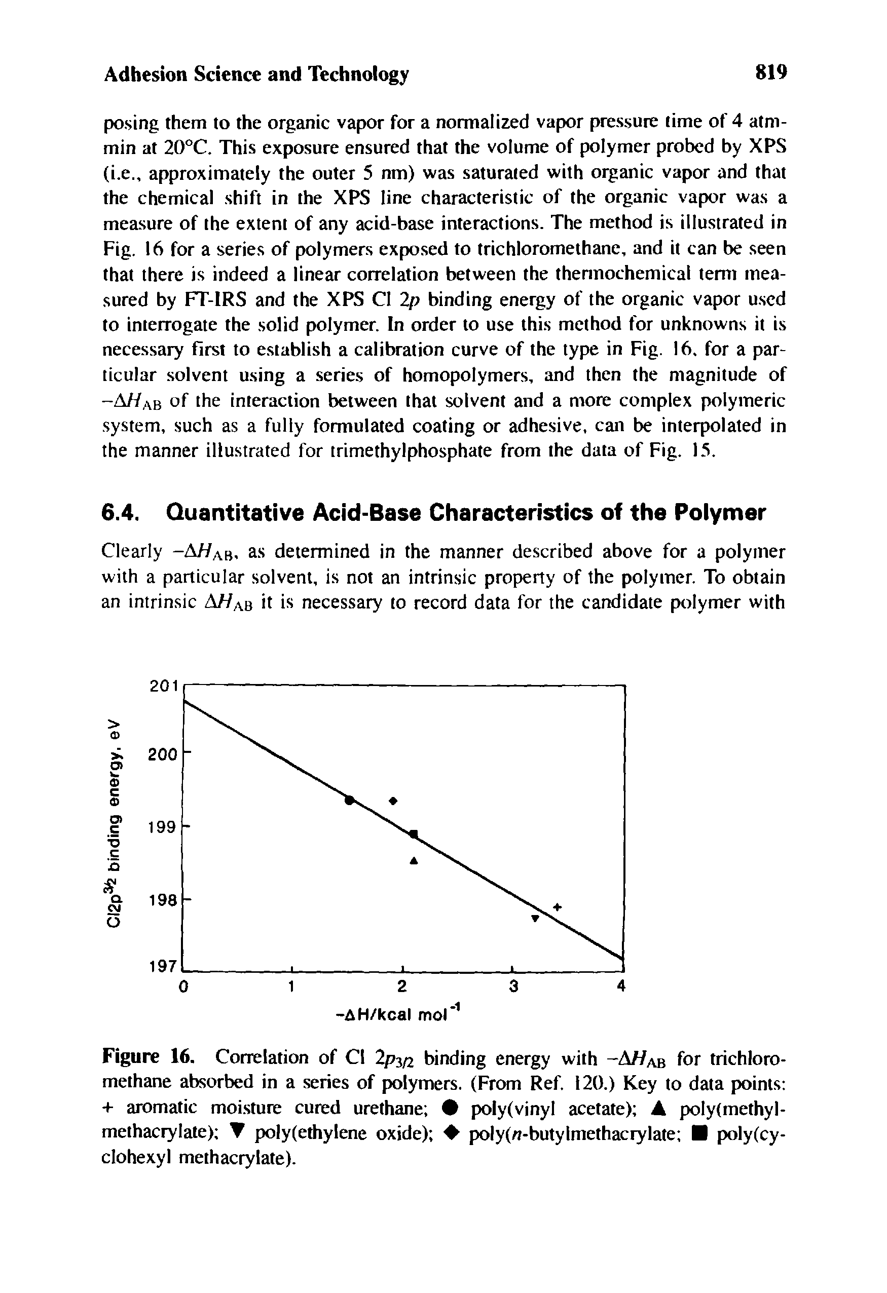 Figure 16. Correlation of Cl 2pj/2 binding energy with -A//ab for trichloro-methane absorbed in a series of polymers. (From Ref. 120.) Key to data points + aromatic moi.sture cured urethane poly(vinyl acetate) A poly(methyl-methaciylate) T poly(ethylene oxide) poly( -butylmethacrylate poly(cy-clohexyl methacrylate).
