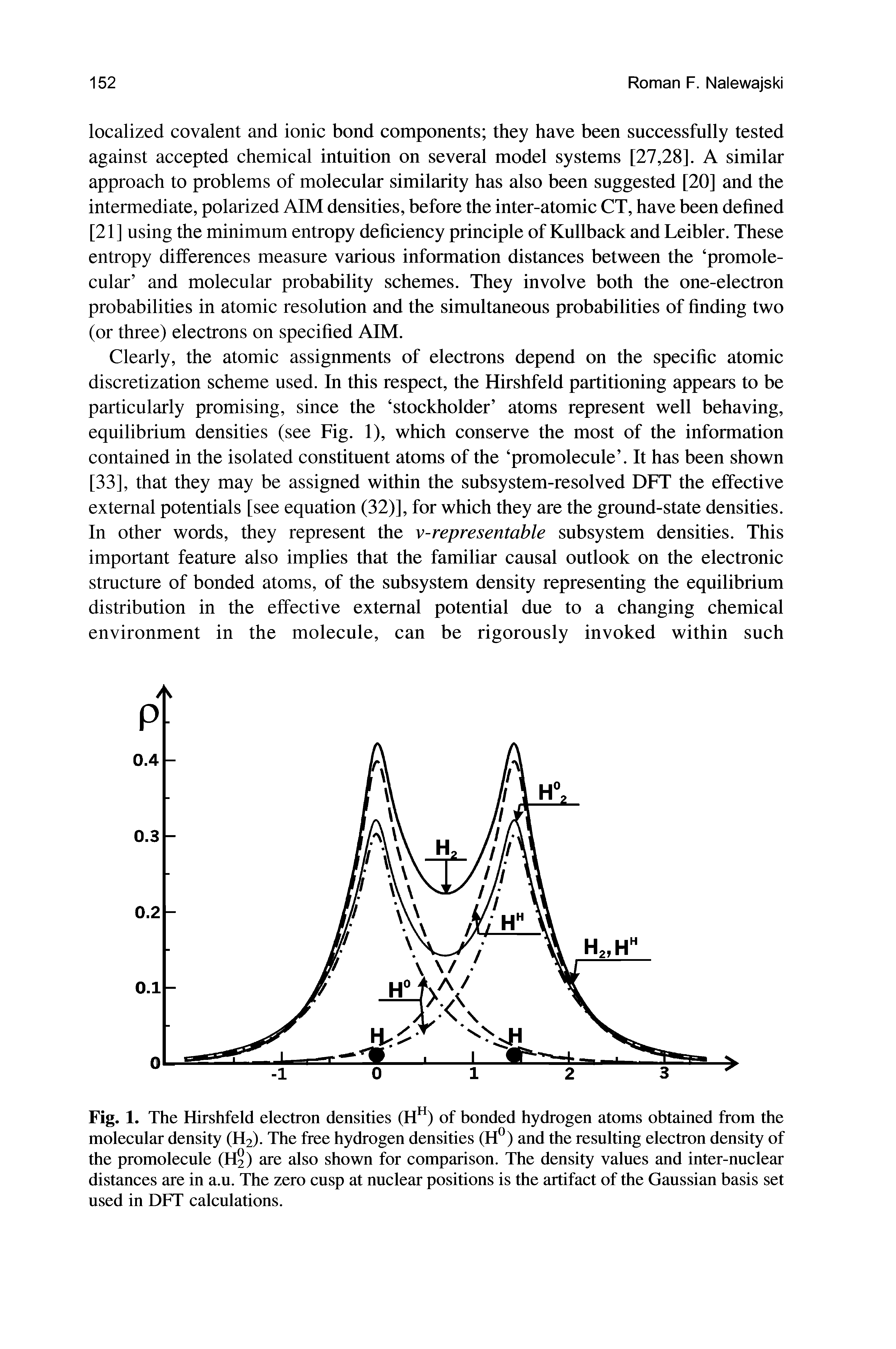 Fig. 1. The Hirshfeld electron densities (Hh) of bonded hydrogen atoms obtained from the molecular density (H2). The free hydrogen densities (H°) and the resulting electron density of the promolecule (H2) are also shown for comparison. The density values and inter-nuclear distances are in a.u. The zero cusp at nuclear positions is the artifact of the Gaussian basis set used in DFT calculations.