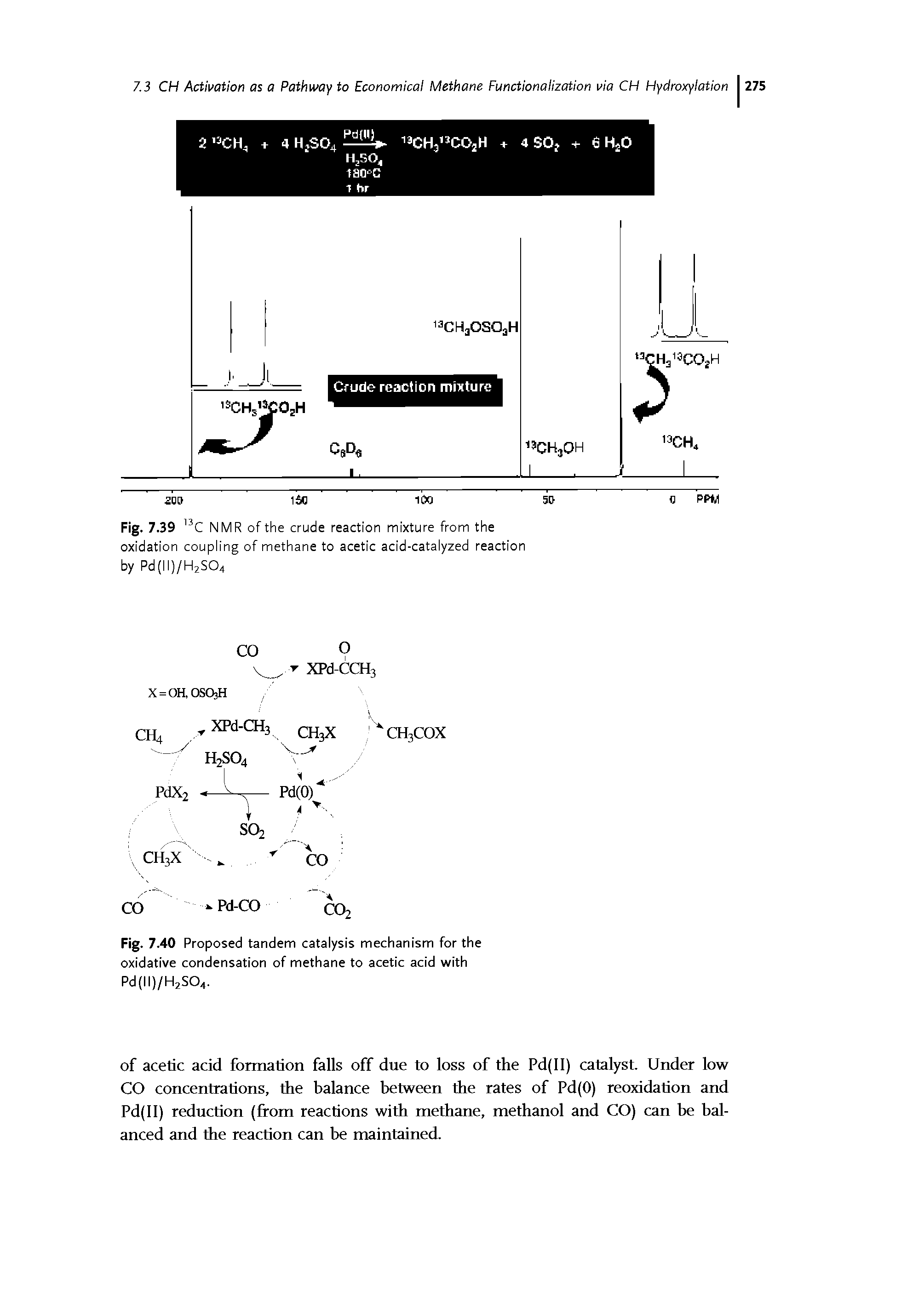 Fig. 7.40 Proposed tandem catalysis mechanism for the oxidative condensation of methane to acetic acid with Pd(ll)/H2S04.