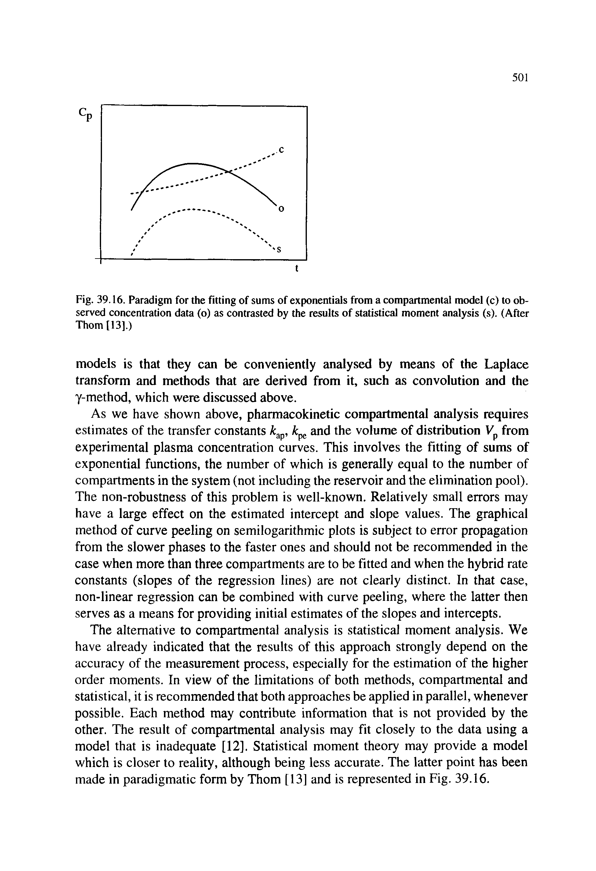 Fig. 39.16. Paradigm for the fitting of sums of exponentials from a compartmental model (c) to observed concentration data (o) as contrasted by the results of statistical moment analysis (s). (After Thom [13].)...