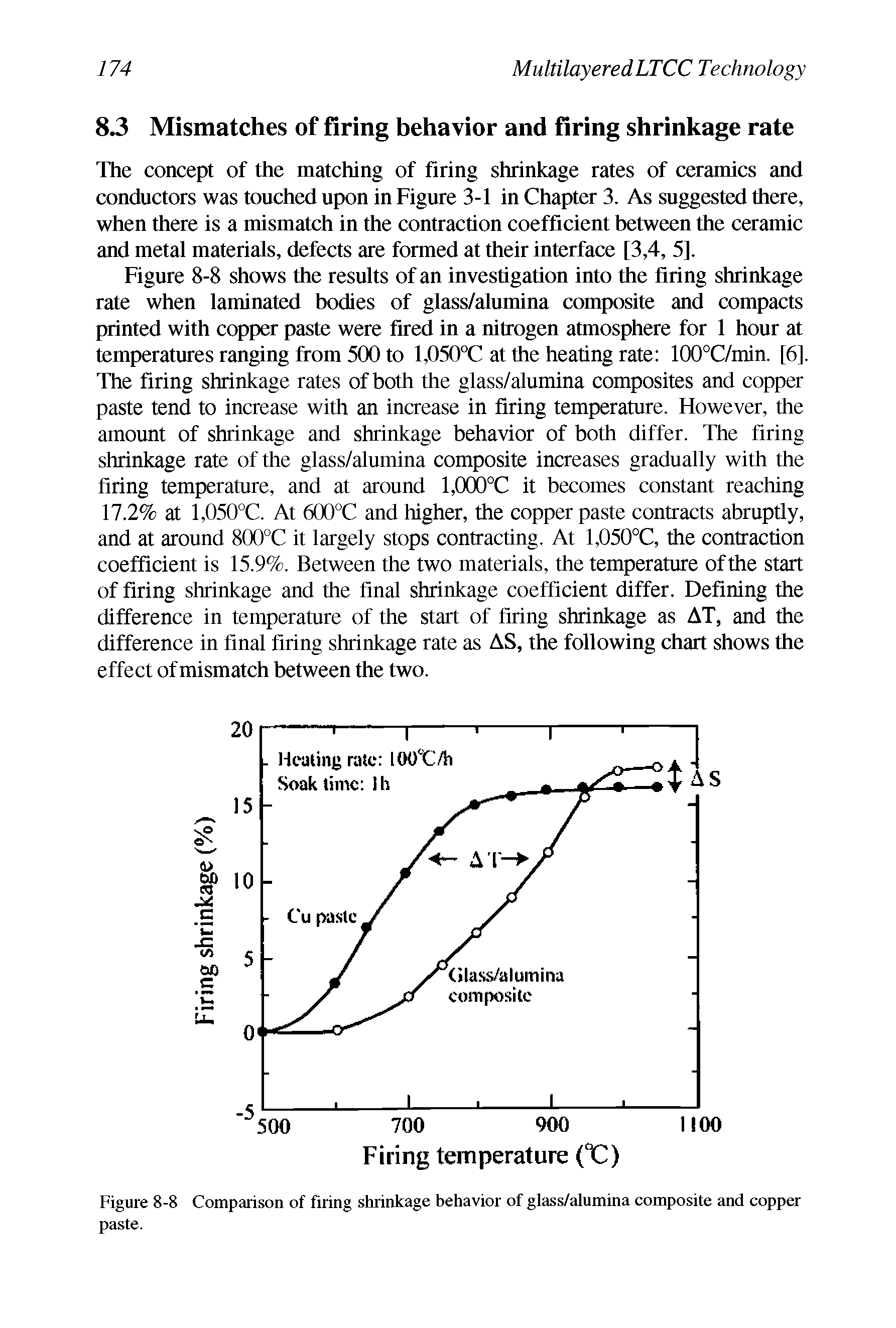 Figure 8-8 Comparison of firing shrinkage behavior of glass/alumina composite and copper paste.