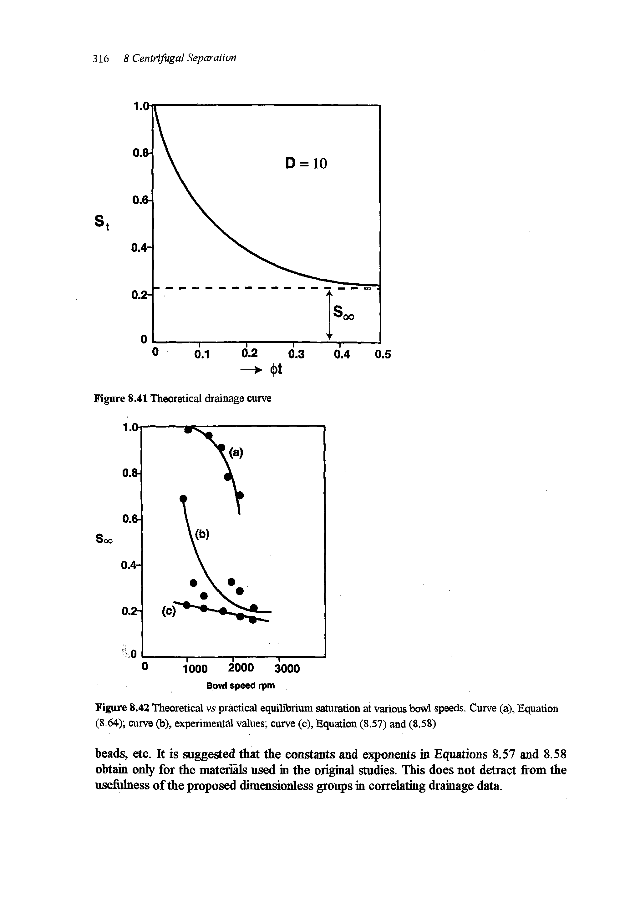 Figure 8,42 Theoretical vs practical equilibrium saturation at various bowl speeds. Curve (a). Equation (8.64) curve (b), experimental values curve (c). Equation (8.57) and (8.58)...