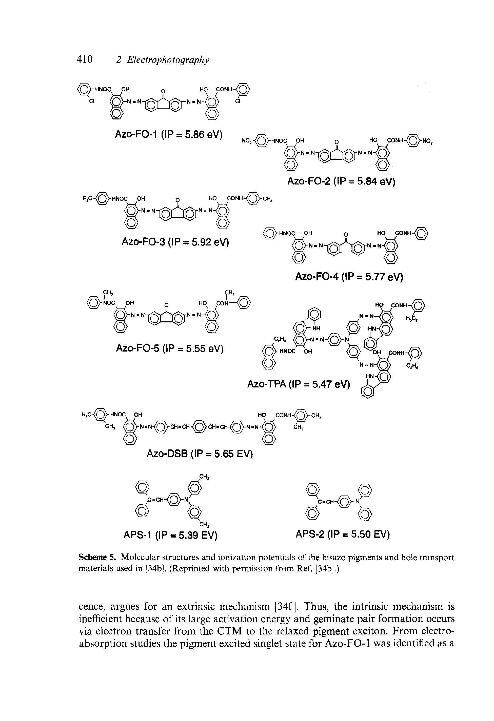Scheme 5. Molecular structures and ionization potentials of the bisazo pigments and hole transport materials used in [34b], (Reprinted with permission from Ref. [34b].)...