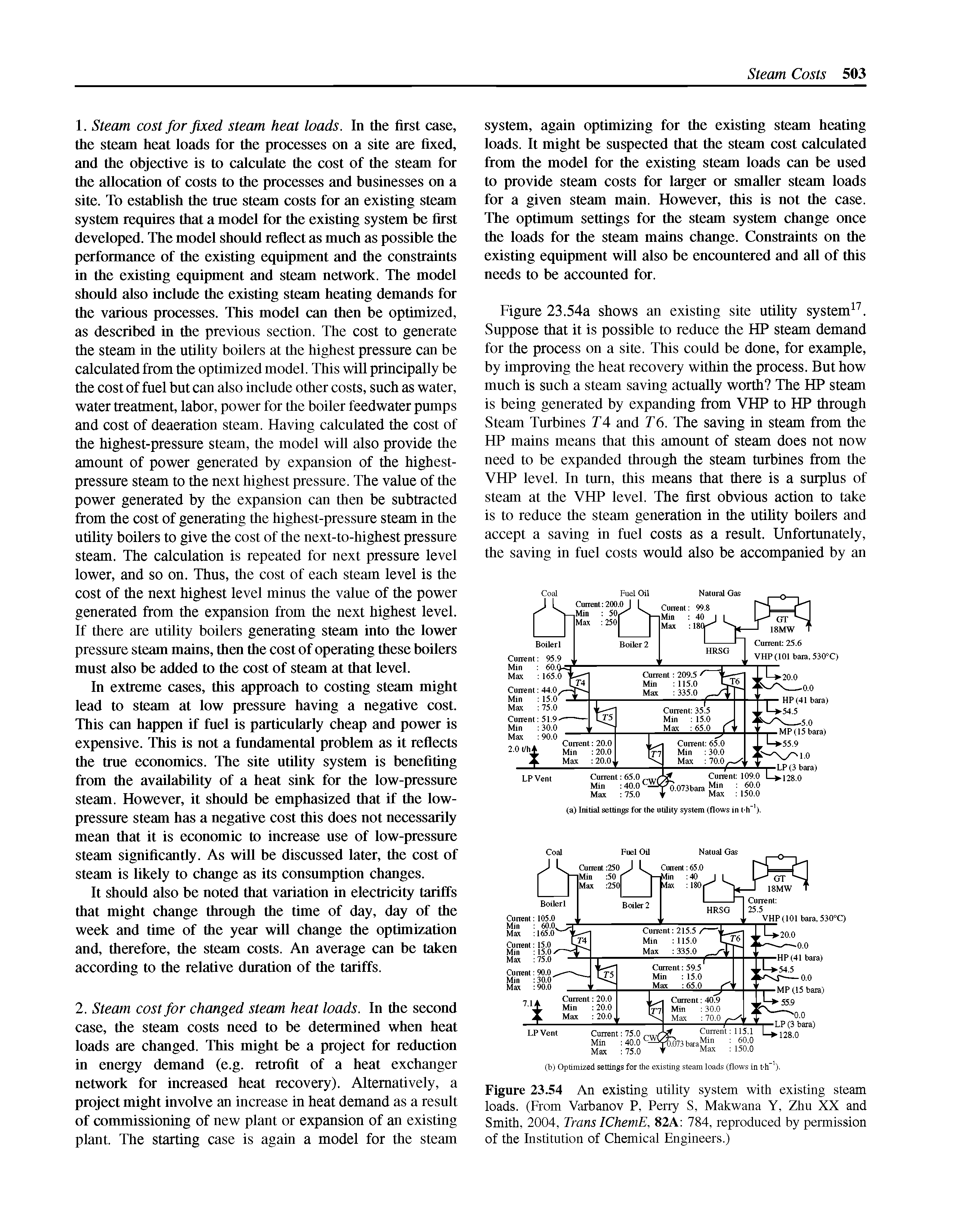 Figure 23.54 An existing utility system with existing steam loads. (From Varbanov P, Perry S, Makwana Y, Zhu XX and Smith, 2004, Trans IChemE, 82A 784, reproduced by permission of the Institution of Chemical Engineers.)...