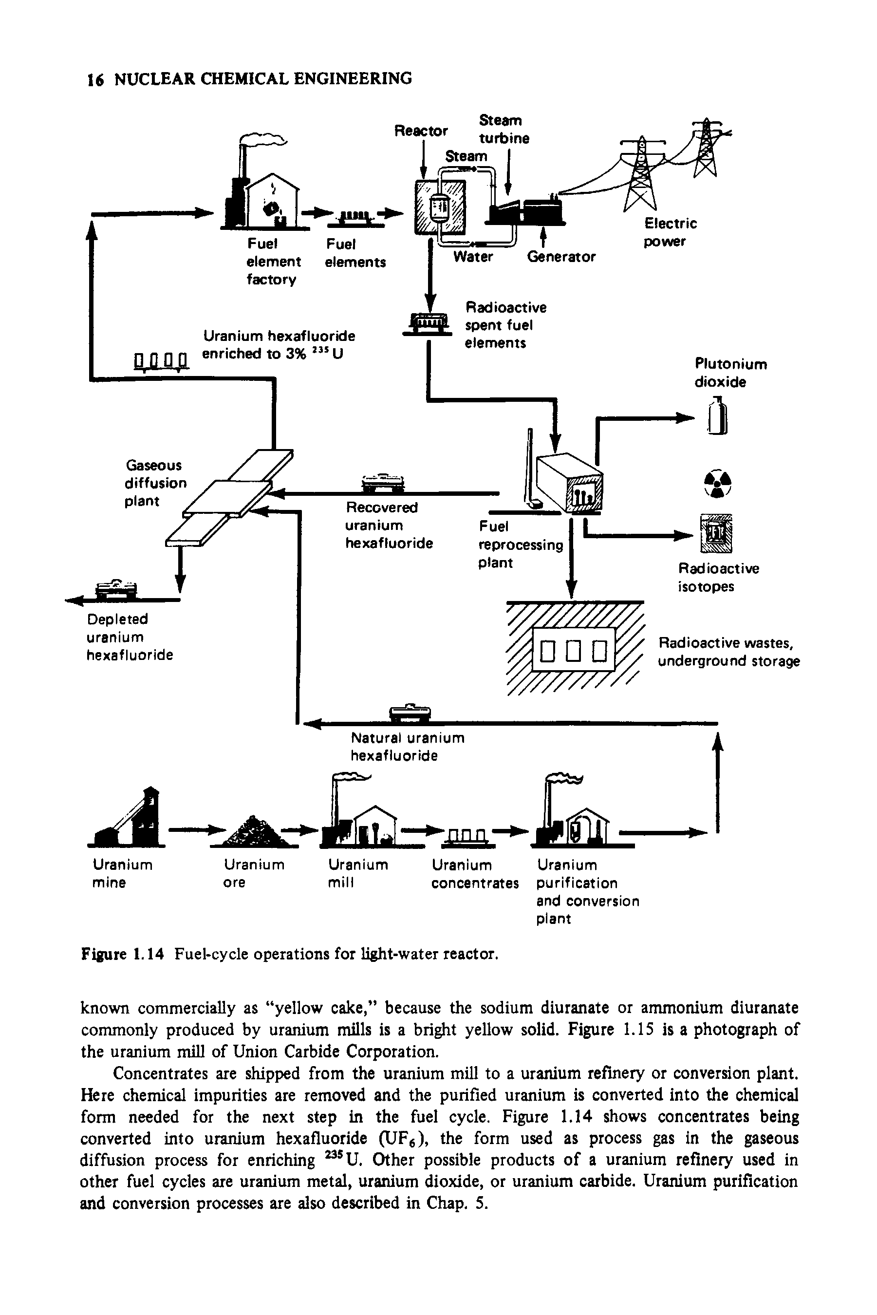 Figure 1.14 Fuel-cycle operations for light-water reactor.