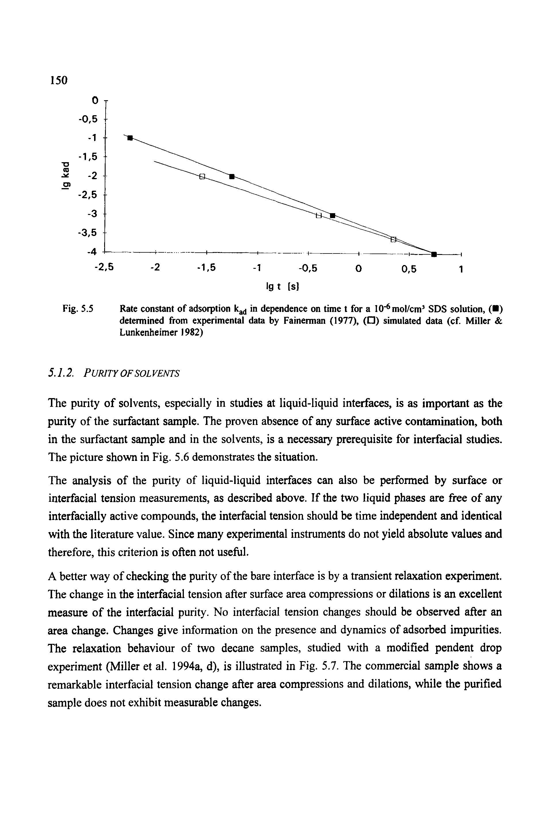 Fig. 5.5 Rate constant of adsorption in dependence on time t for a 10 mol/cm SDS solution, ( ) determined from experimental data by Fainerman (1977), ( ) simulated data (cf Miller Lunkenheimer 1982)...