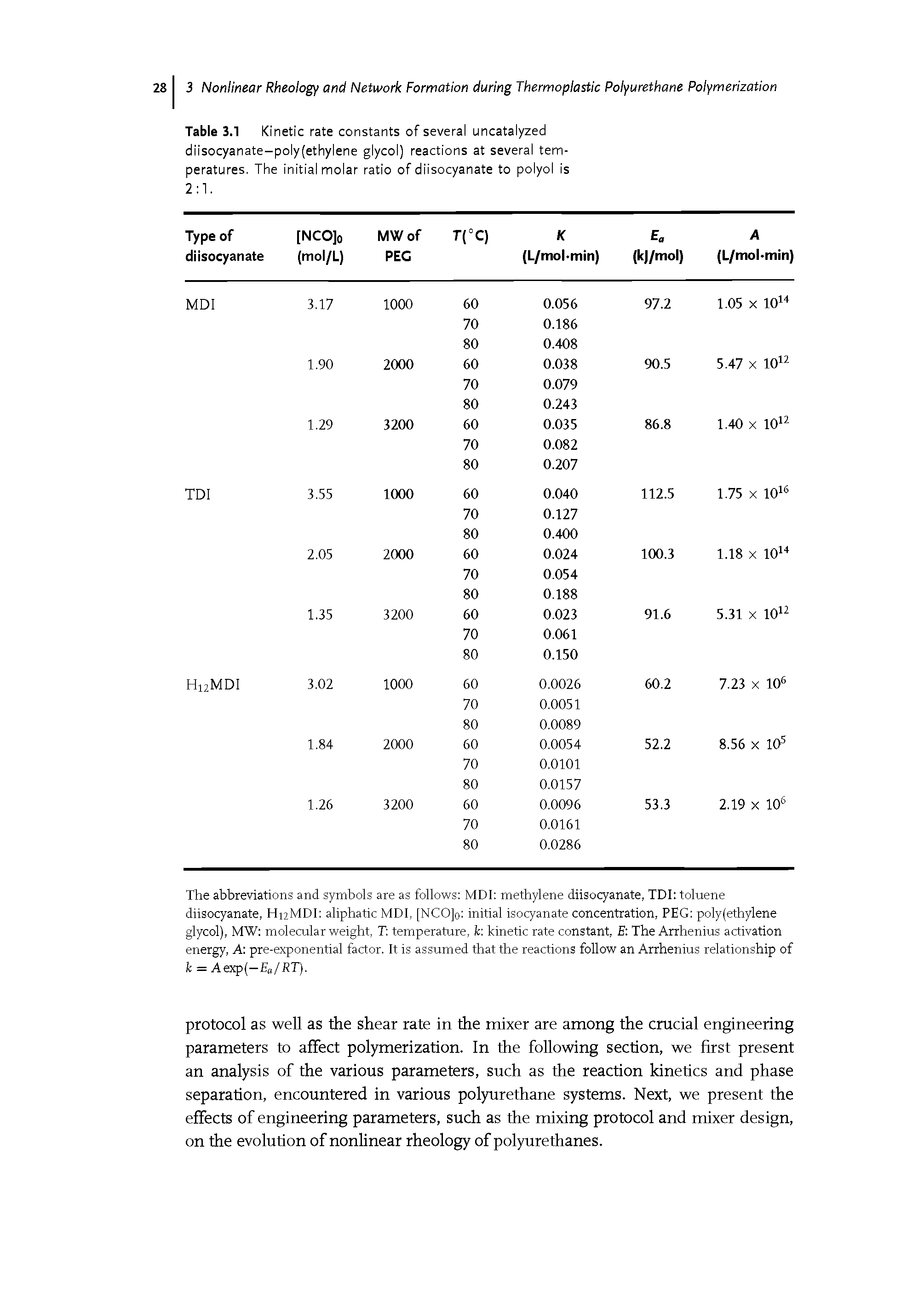 Table 3.1 Kinetic rate constants of several uncatalyzed diisocyanate-poly(ethylene glycol) reactions at several temperatures. The initial molar ratio of diisocyanate to polyol is 2 1.