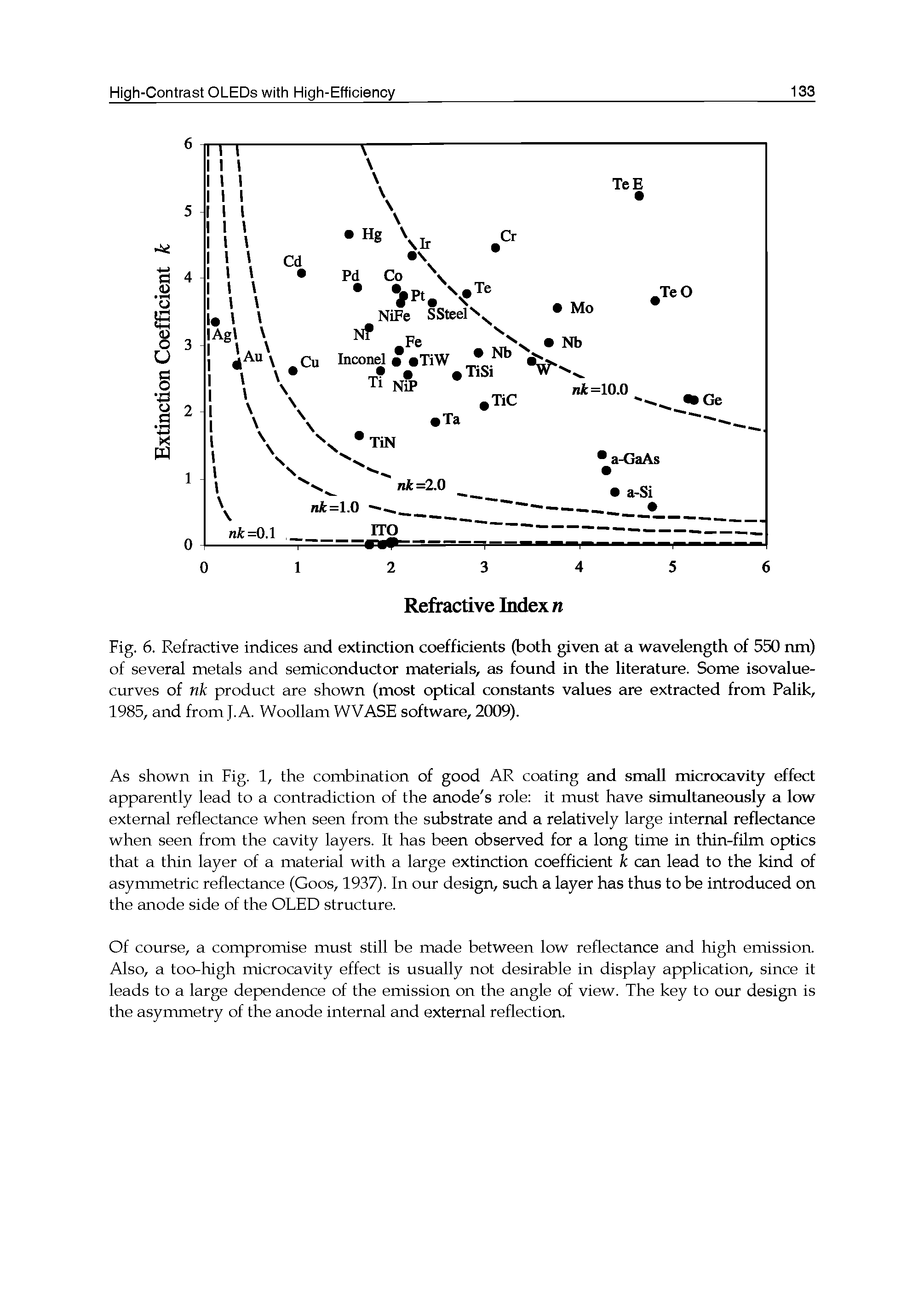 Fig. 6. Refractive indices and extinction coefficients (both given at a wavelength of 550 ran) of several metals and semiconductor materials, as found in the literature. Some isovalue-curves of nk product are shown (most optical constants values are extracted from Palik, 1985, and from J. A. Woollam WVASE software, 2009).