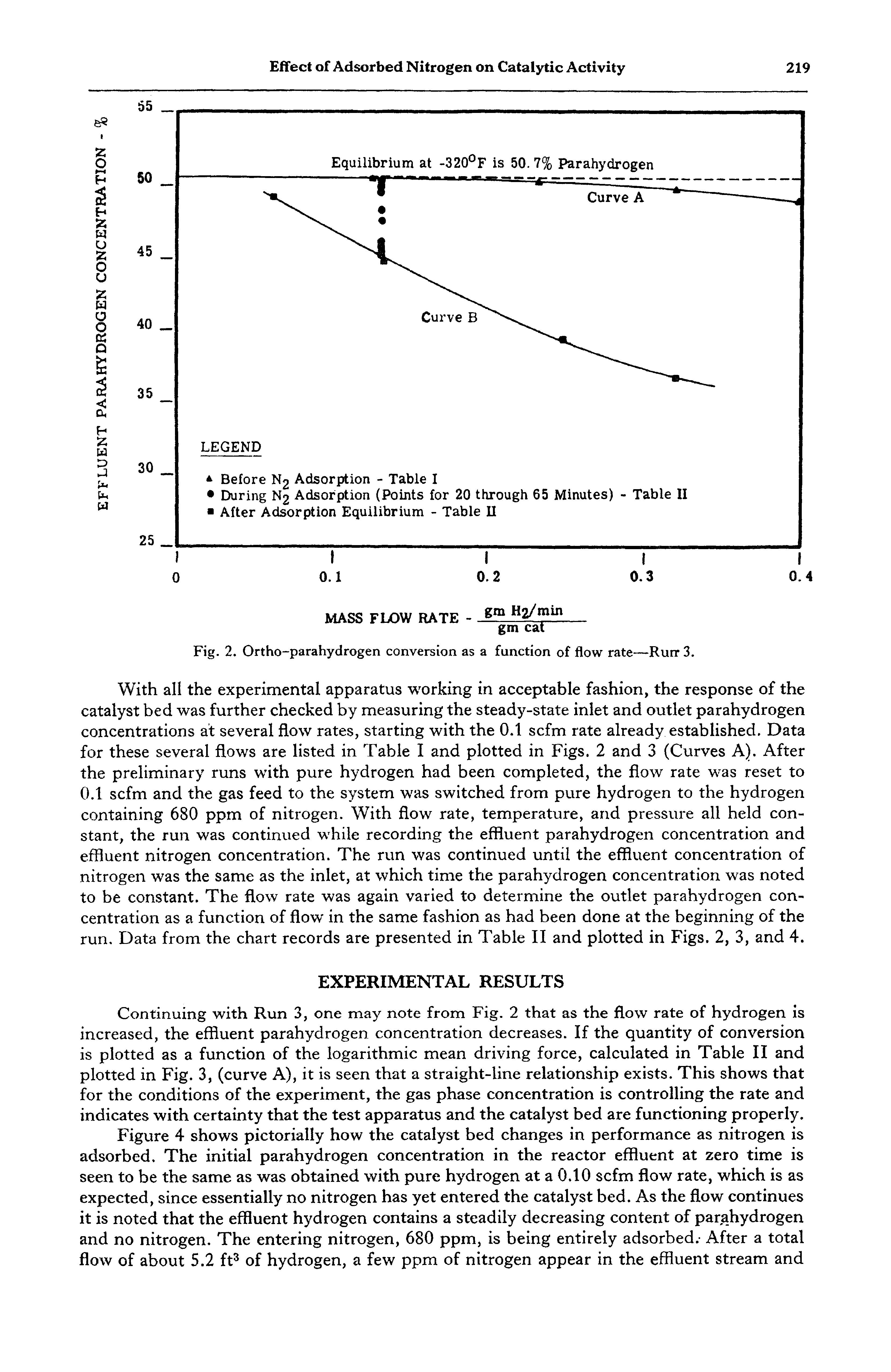 Fig. 2. Ortho-parahydrogen conversion as a function of flow rate—Rutr 3.