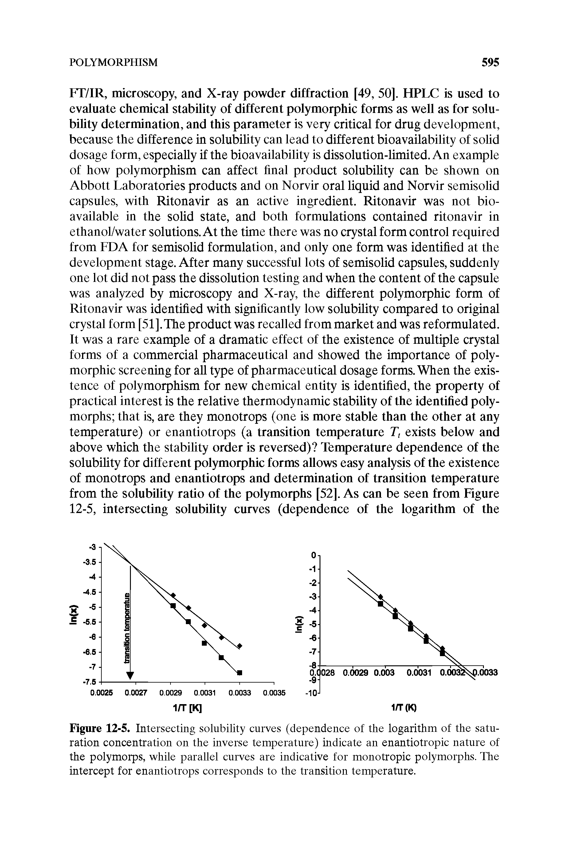 Figure 12-5. Intersecting solubility curves (dependence of the logarithm of the saturation concentration on the inverse temperature) indicate an enantiotropic nature of the polymorps, while parallel curves are indicative for monotropic polymorphs. The intercept for enantiotrops corresponds to the transition temperature.