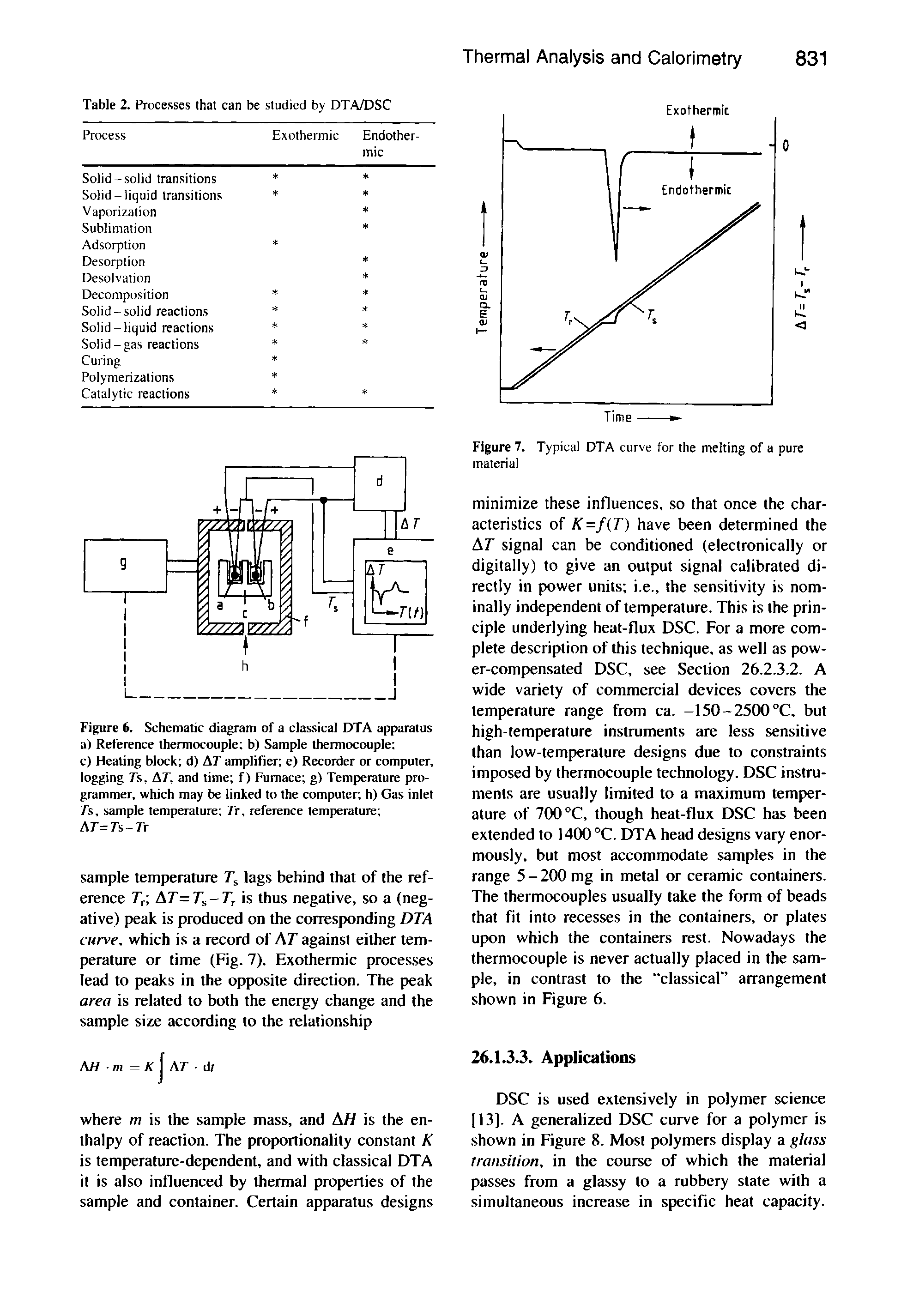 Figure 6. Schematic diagram of a classical DTA apparatus a) Reference thermocouple b) Sample thermocouple c) Healing block d) AT amplifier e) Recorder or computer, logging Ts, AT, and time f) Furnace g) Temperature programmer, which may be linked to the computer h) Gas inlet 7s, sample temperature 7r, reference temperature AT=7 s-7 r...