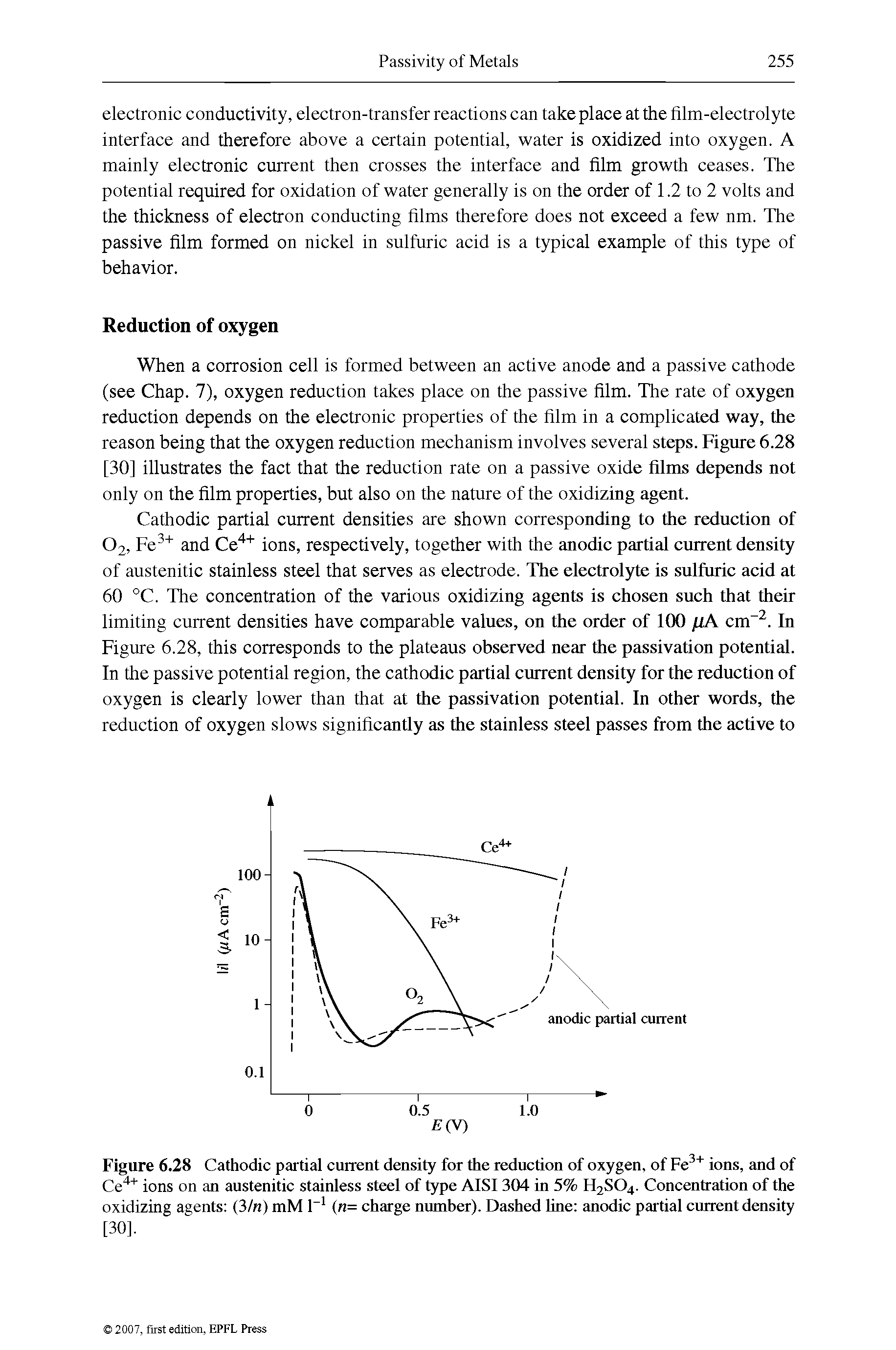 Figure 6.28 Cathodic partial current density for the reduction of oxygen, of Fe ions, and of Ce ions on an austenitic stainless steel of type AISI304 in 5% H2SO4. Concentration of the oxidizing agents (3/n) mM 1 (n= charge number). Dashed hne anodic partial current density [30].