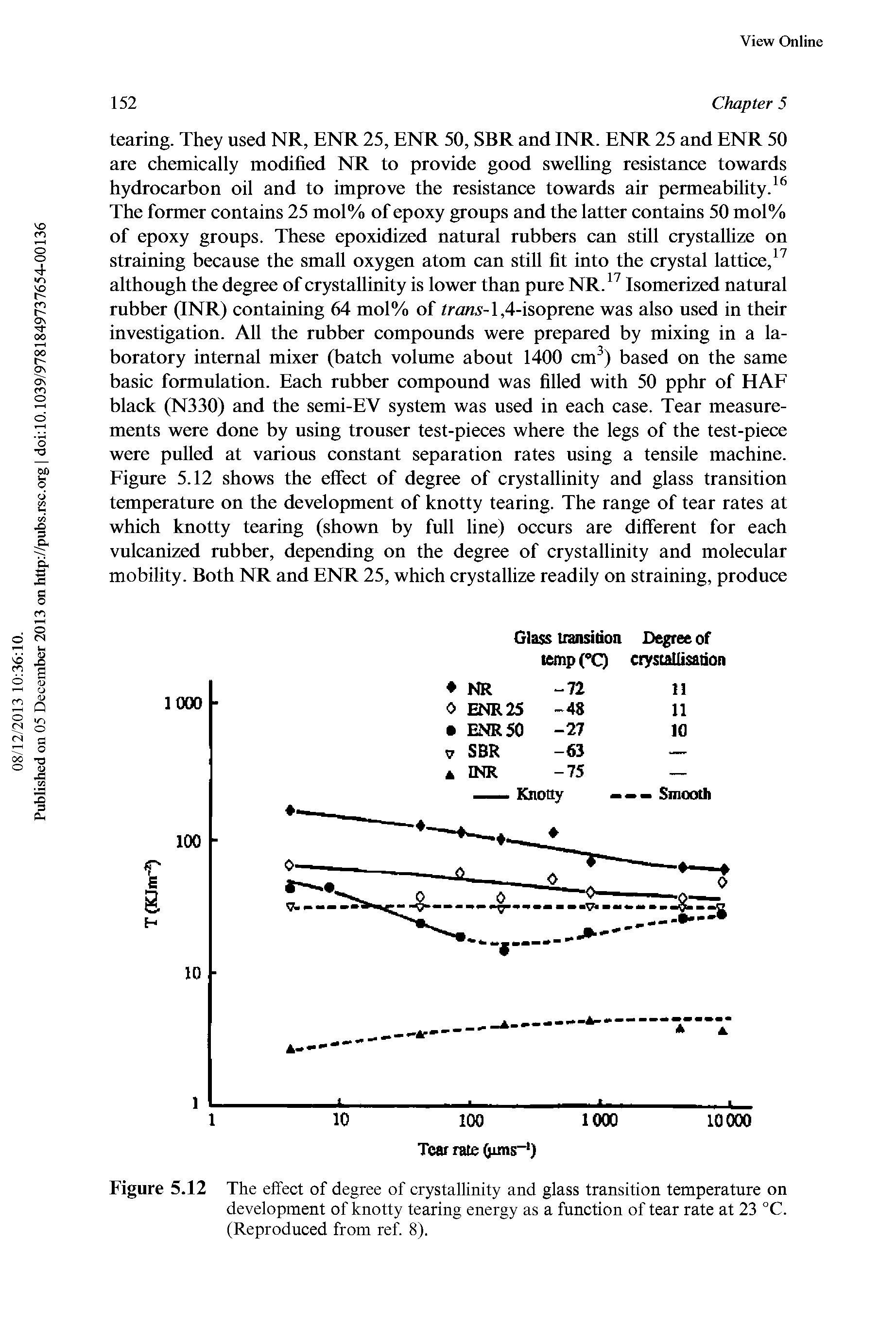 Figure 5.12 The effect of degree of crystallinity and glass transition temperature on development of knotty tearing energy as a function of tear rate at 23 °C. (Reproduced from ref. 8).