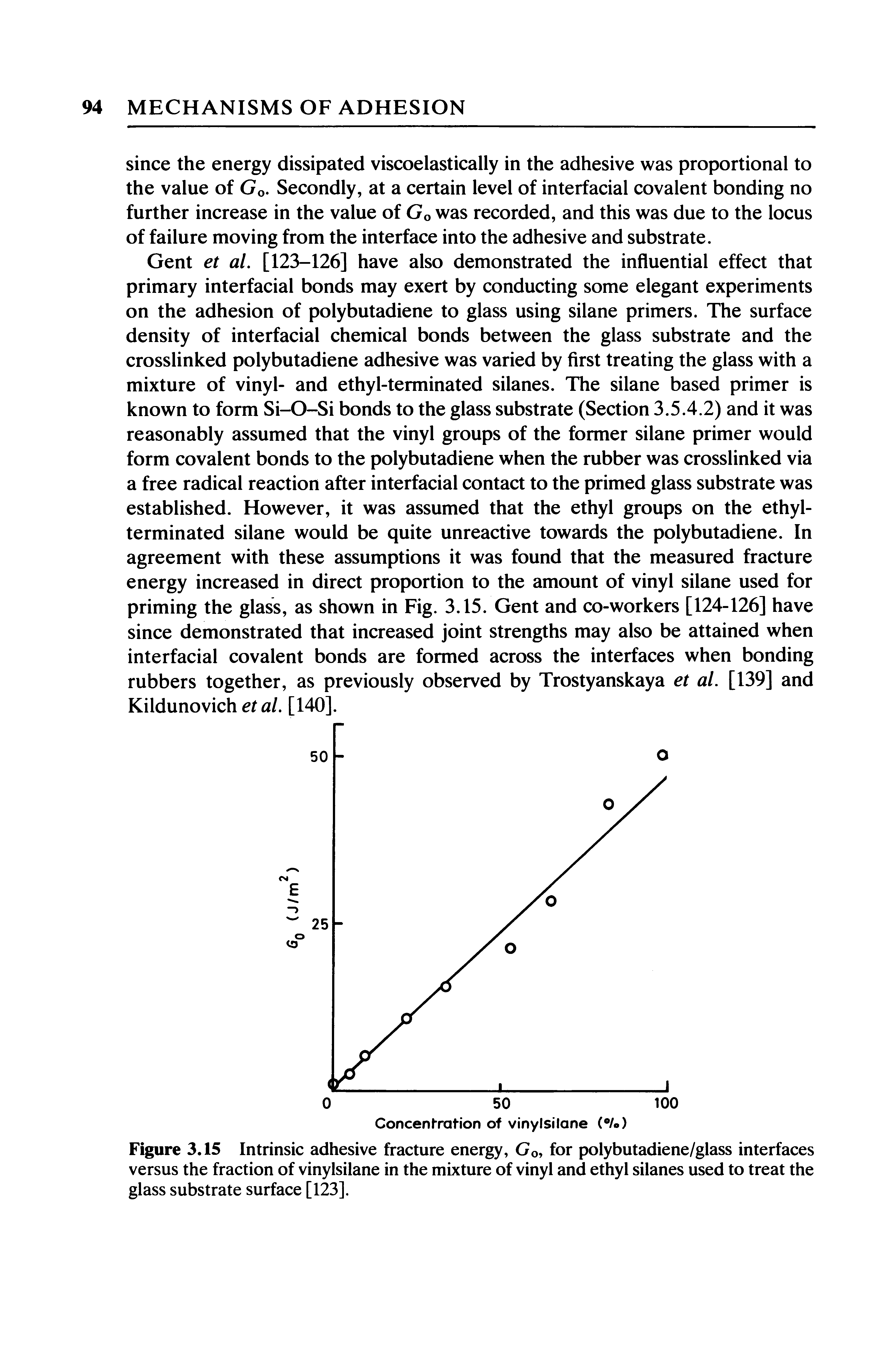 Figure 3.15 Intrinsic adhesive fracture energy, Go, for polybutadiene/glass interfaces versus the fraction of vinylsilane in the mixture of vinyl and ethyl silanes used to treat the glass substrate surface [123].