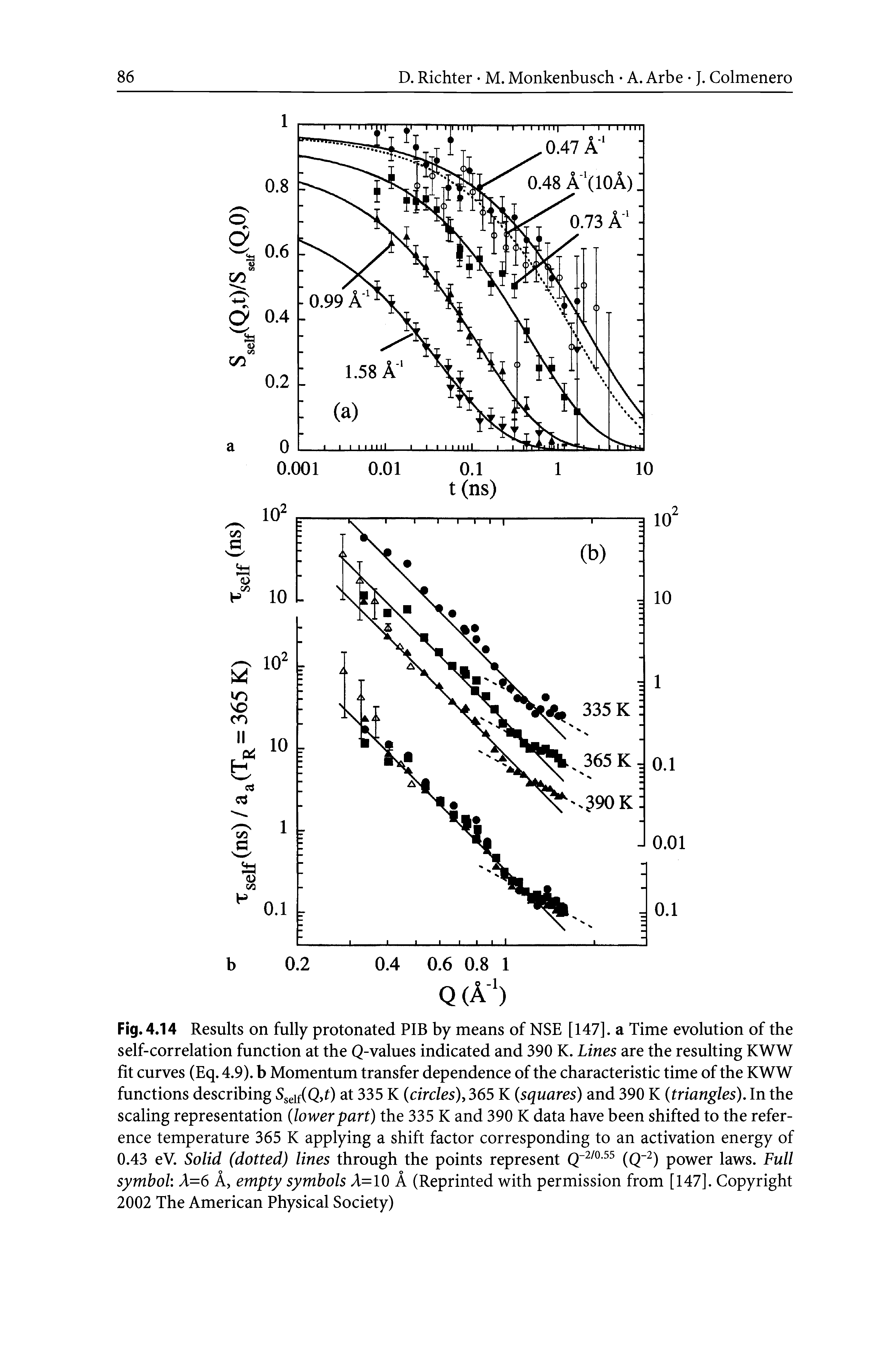 Fig. 4.14 Results on fully protonated PIB by means of NSE [147]. a Time evolution of the self-correlation function at the Q-values indicated and 390 K. Lines are the resulting KWW fit curves (Eq. 4.9). b Momentum transfer dependence of the characteristic time of the KWW functions describing Sseif(Q,t) at 335 K (circles), 365 K (squares) and 390 K (triangles). In the scaling representation (lower part) the 335 K and 390 K data have been shifted to the reference temperature 365 K applying a shift factor corresponding to an activation energy of 0.43 eV. Solid (dotted) lines through the points represent (q-2 power laws. Full...