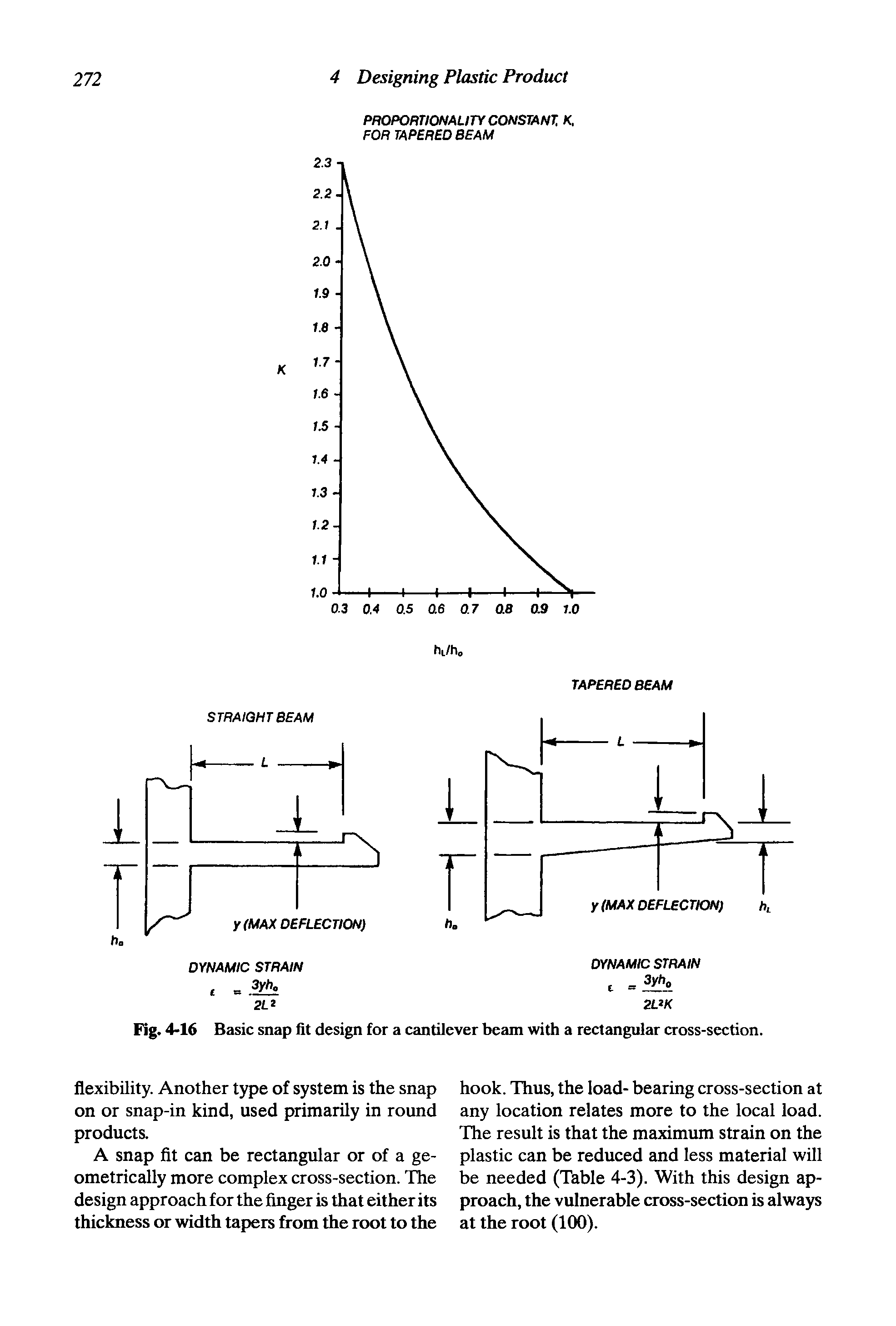 Fig. 4-16 Basic snap fit design for a cantilever beam with a rectangular cross-section.