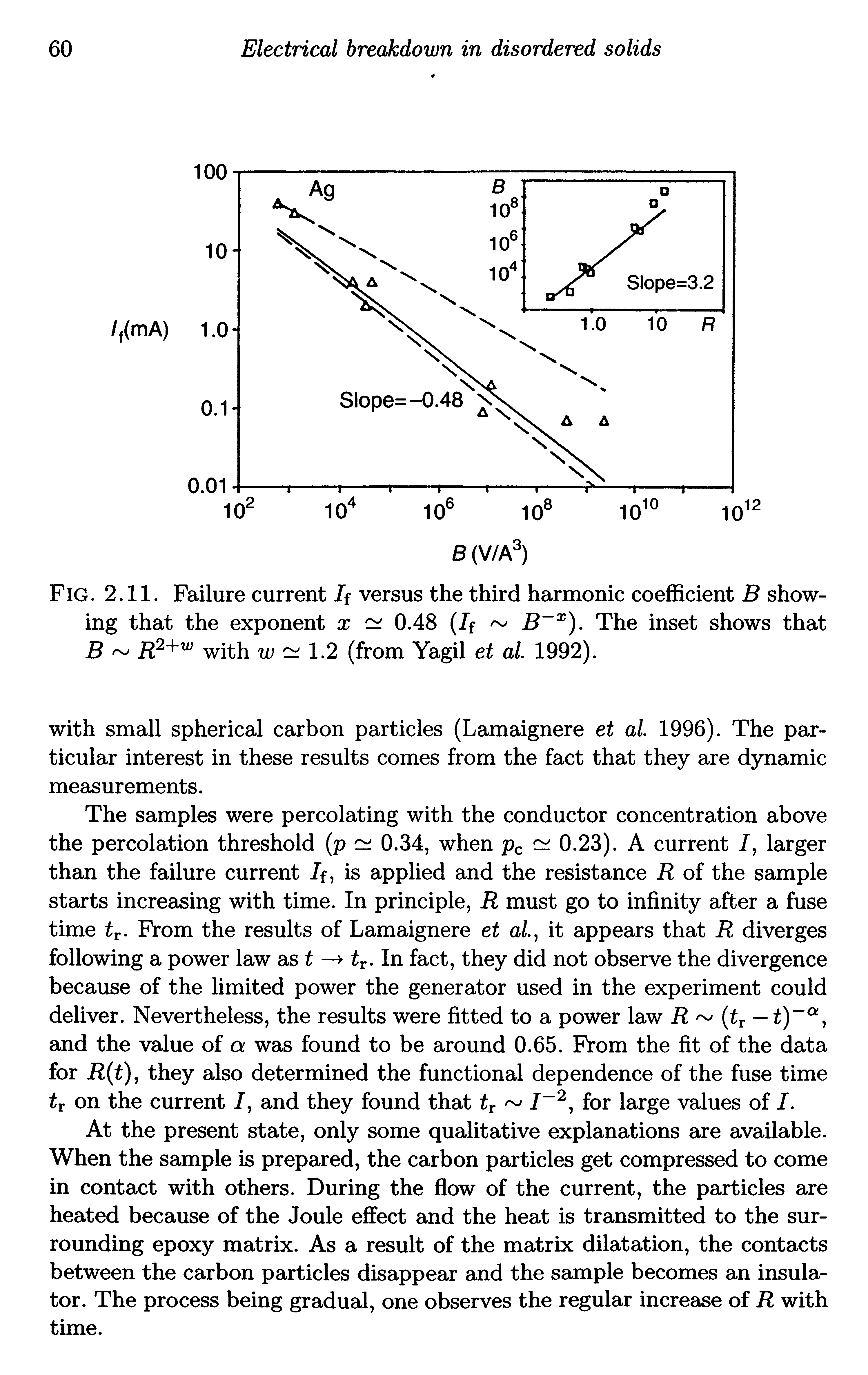 Fig. 2.11. Failure current If versus the third harmonic coefficient B showing that the exponent x 0.48 If B ). The inset shows that B with ty 1.2 (from Yagil et al 1992).