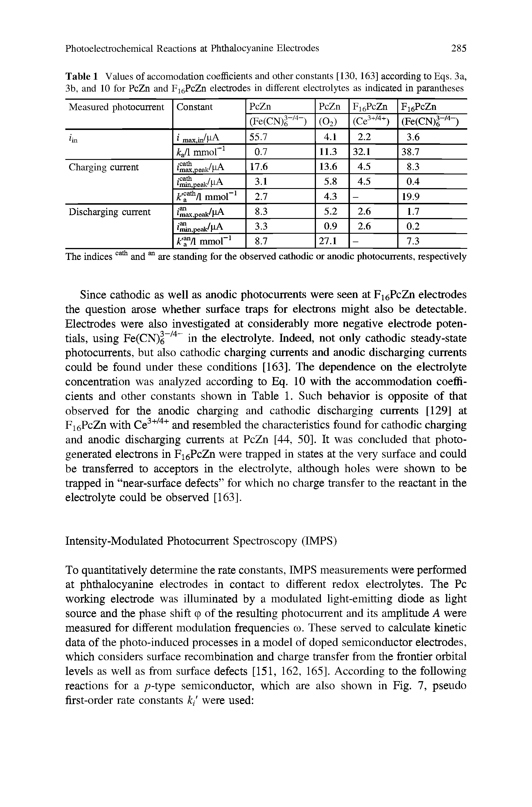Table 1 Values of accomodation coefficients and other constants [130, 163] according to Eqs. 3a, 3b, and 10 for PcZn and Ei PcZn electrodes in different electrolytes as indicated in parantheses...