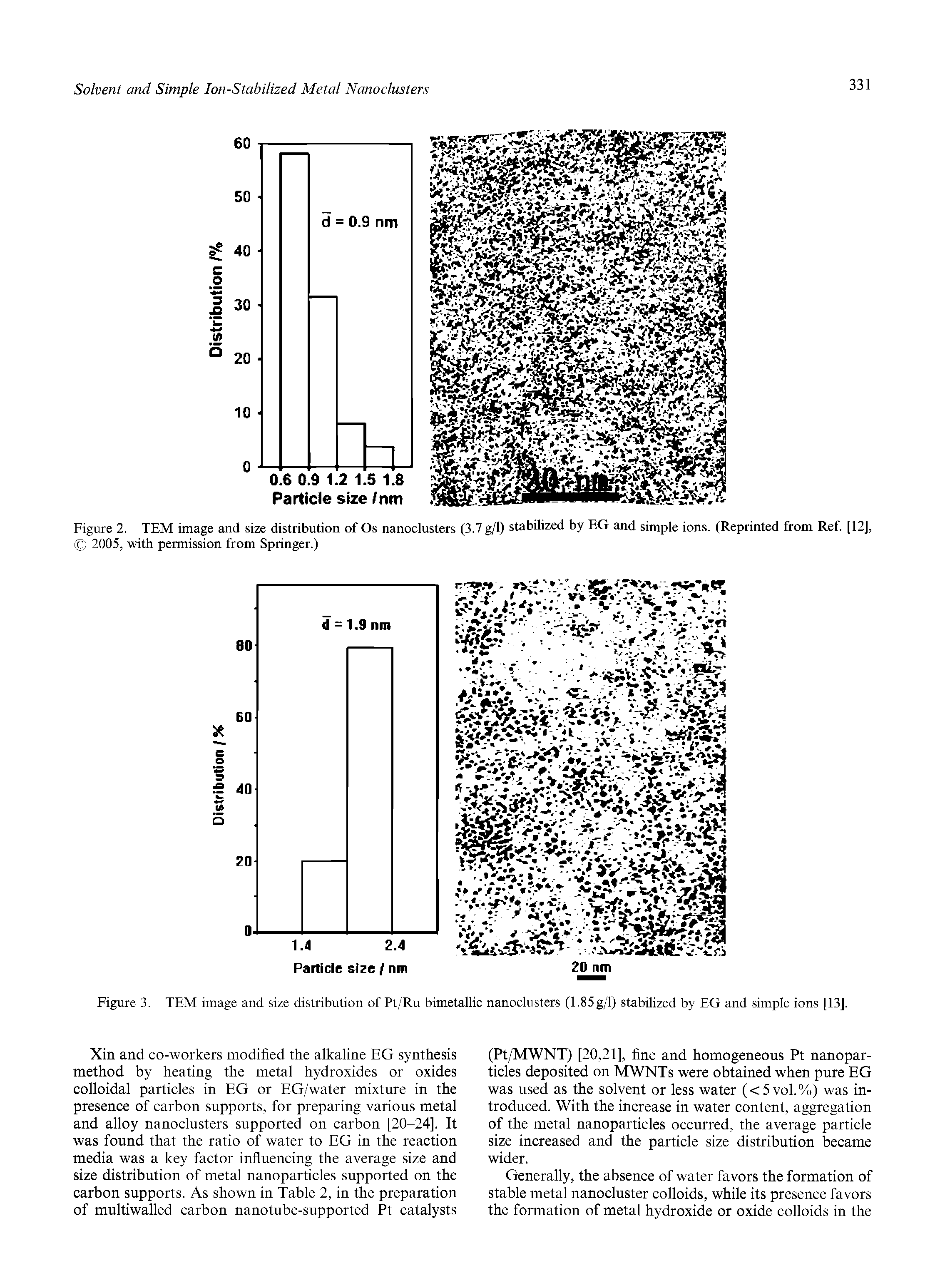 Figure 3. TEM image and size distribution of Pt/Ru bimetallic nanoclusters (1.85g/l) stabilized by EG and simple ions [13].