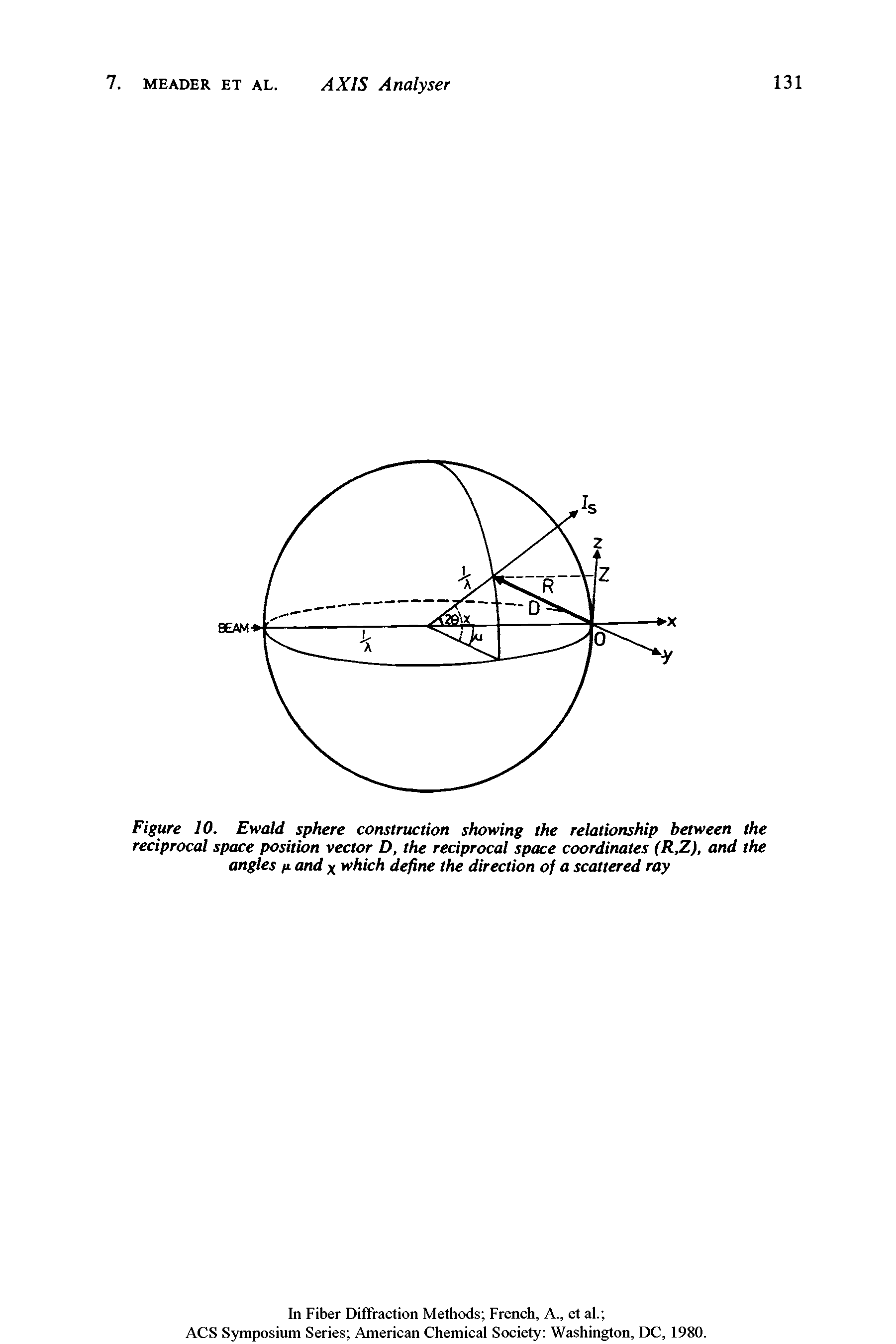 Figure 10. Ewald sphere construction showing the relationship between the reciprocal space position vector D, the reciprocal space coordinates (R,Z), and the angles n and which define the direction of a scattered ray...