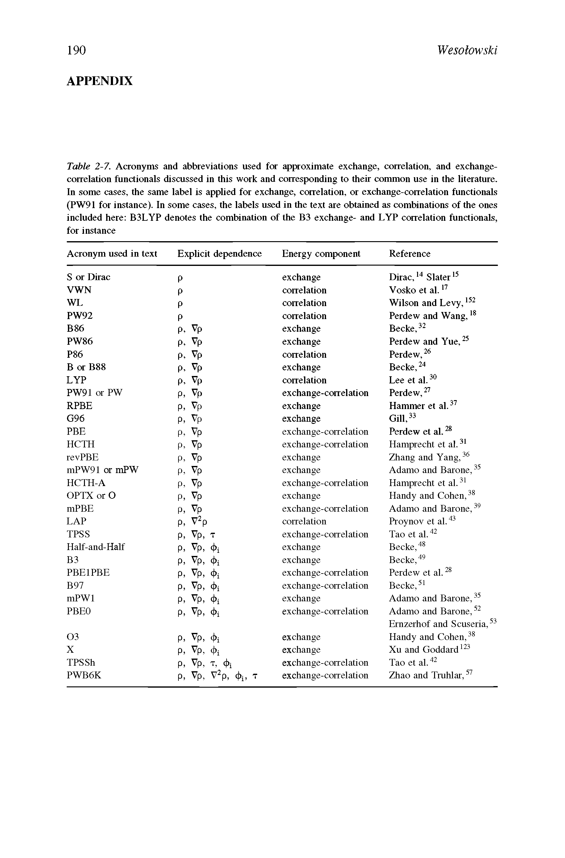 Table 2-7. Acronyms and abbreviations used for approximate exchange, correlation, and exchange-correlation functionals discussed in this work and corresponding to their common use in the literature. In some cases, the same label is applied for exchange, correlation, or exchange-correlation functionals (PW91 for instance). In some cases, the labels used in the text are obtained as combinations of the ones included here B3LYP denotes the combination of the B3 exchange- and LYP correlation functionals, for instance...