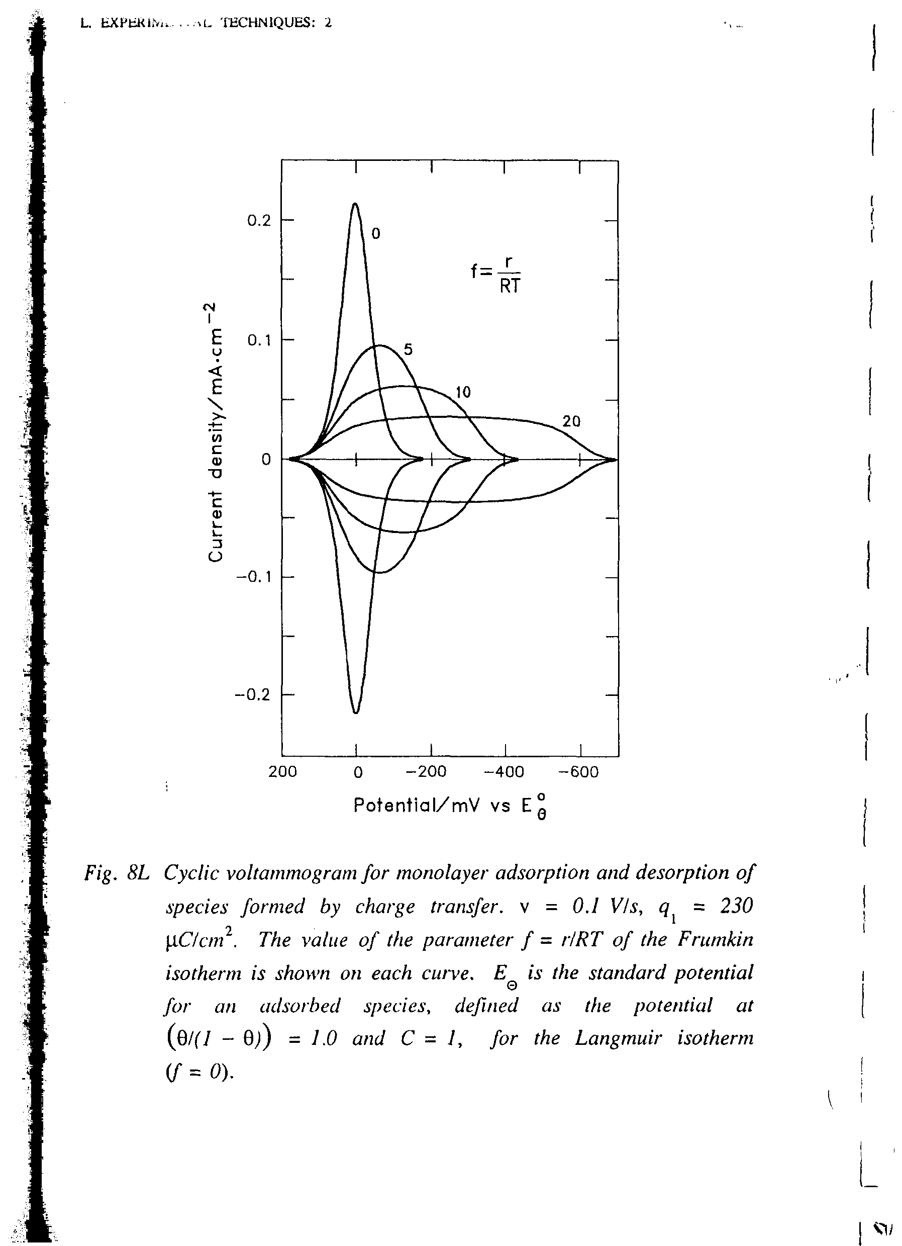 Fig. 8L Cyclic voltammogram for monolayer adsorption and desorption of species formed by charge transfer, v = O.J V/s, = 230 [iC/cm. The value of the parameter f = tiRT of the Frumkin isotherm is shown on each cuiye. is the standard potential for an adsorbed species, defined as the potential at (QI(1 - 0j) = 1.0 and C = 1, for the Langmuir isotherm <f=0).