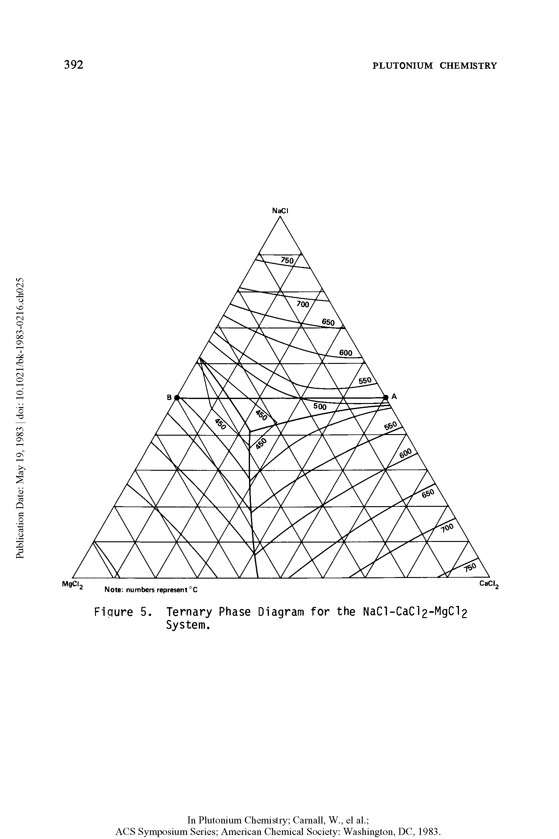 Figure 5. Ternary Phase Diagram for the NaCl-CaCl2-MgCl2 System.