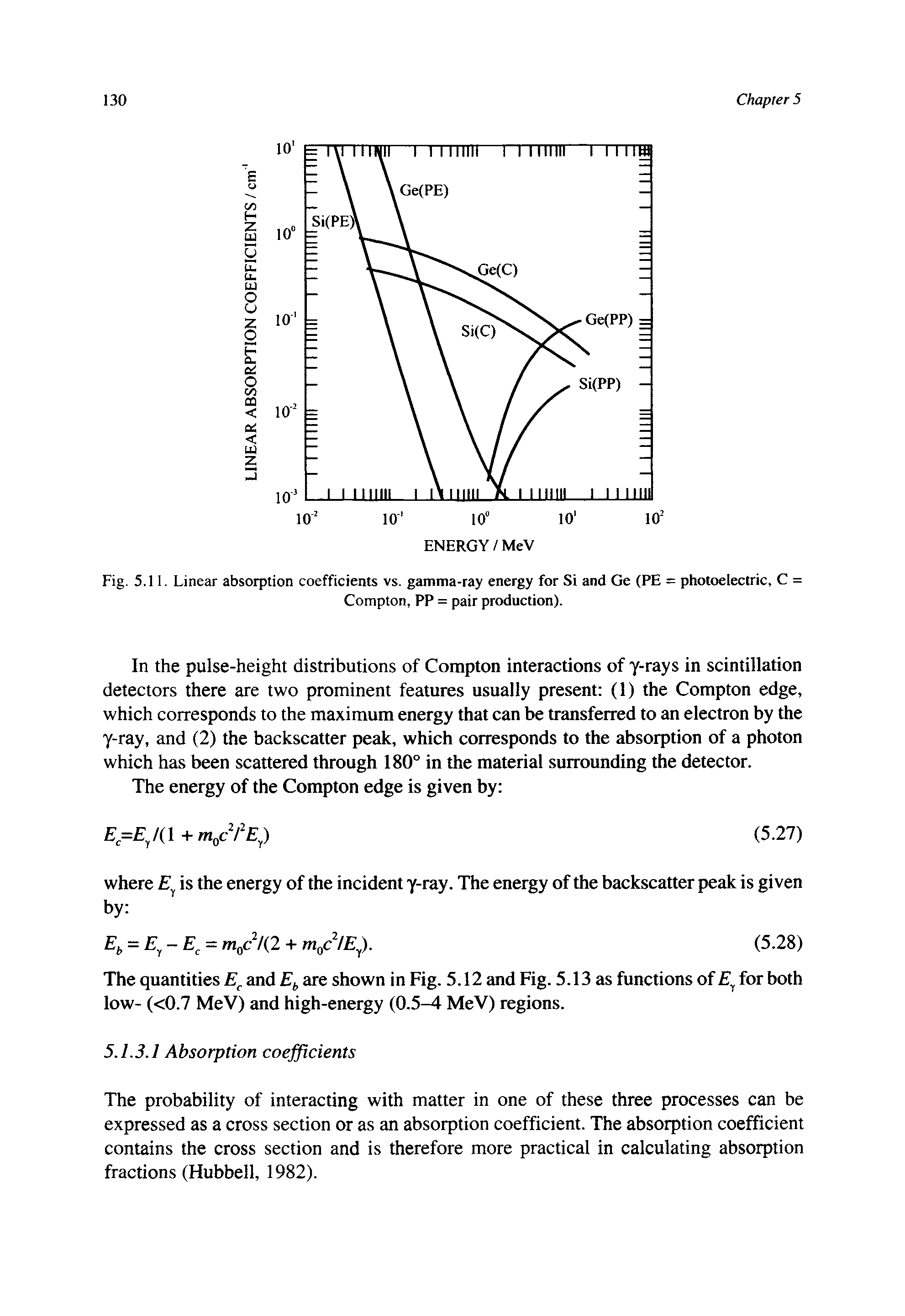 Fig. 5.11. Linear absorption coefficients vs. gamma-ray energy for Si and Ge (PE = photoelectric, C =...