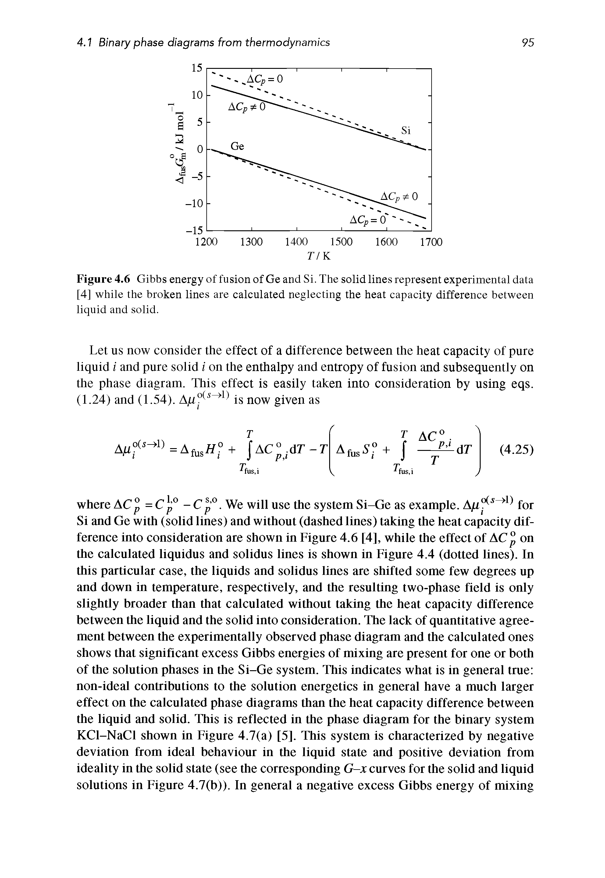 Figure 4.6 Gibbs energy of fusion of Ge and Si. The solid lines represent experimental data [4] while the broken lines are calculated neglecting the heat capacity difference between liquid and solid.