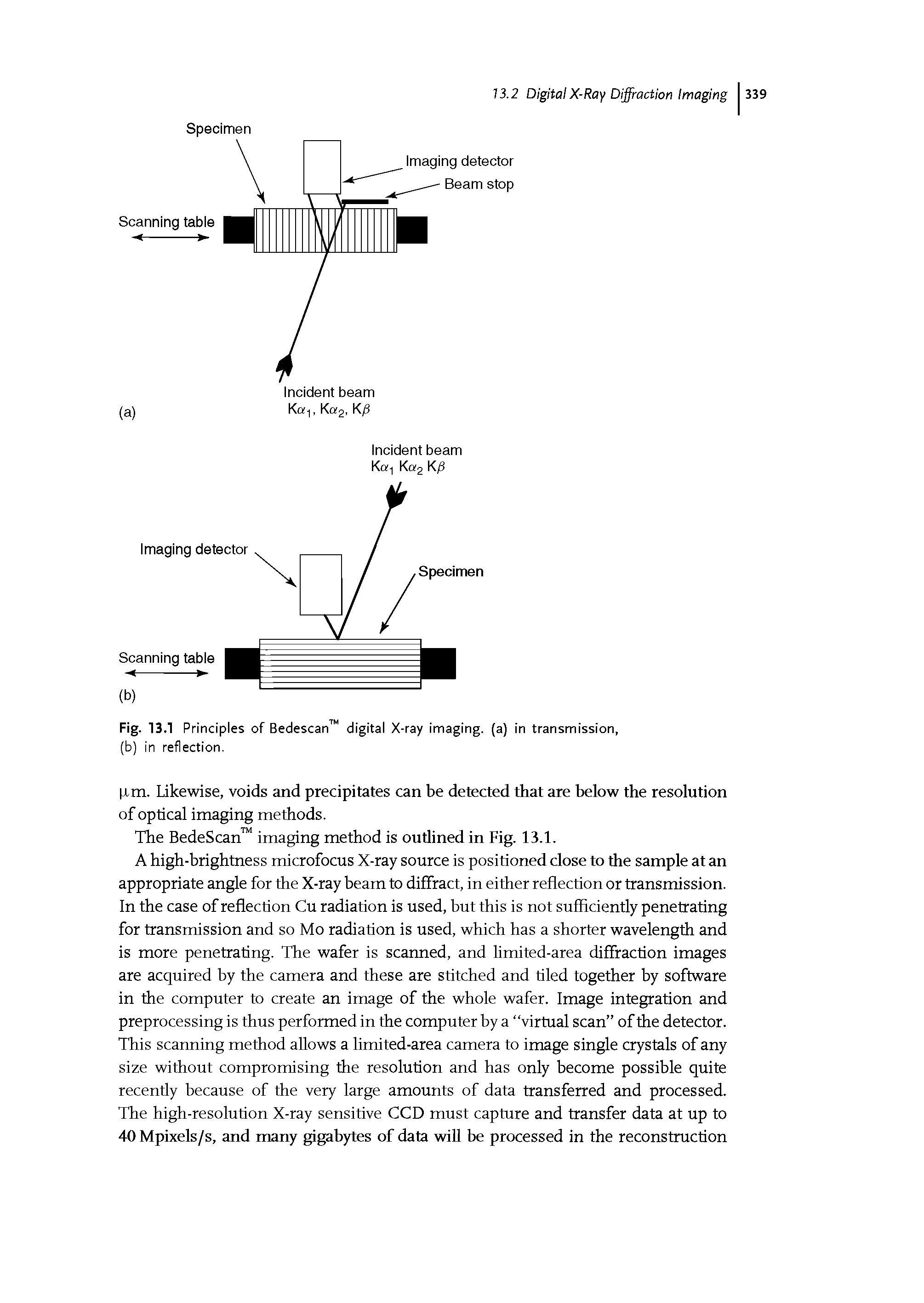 Fig. 13.1 Principles of Bedescan digital X-ray imaging, (a) in transmission, (b) in reflection.