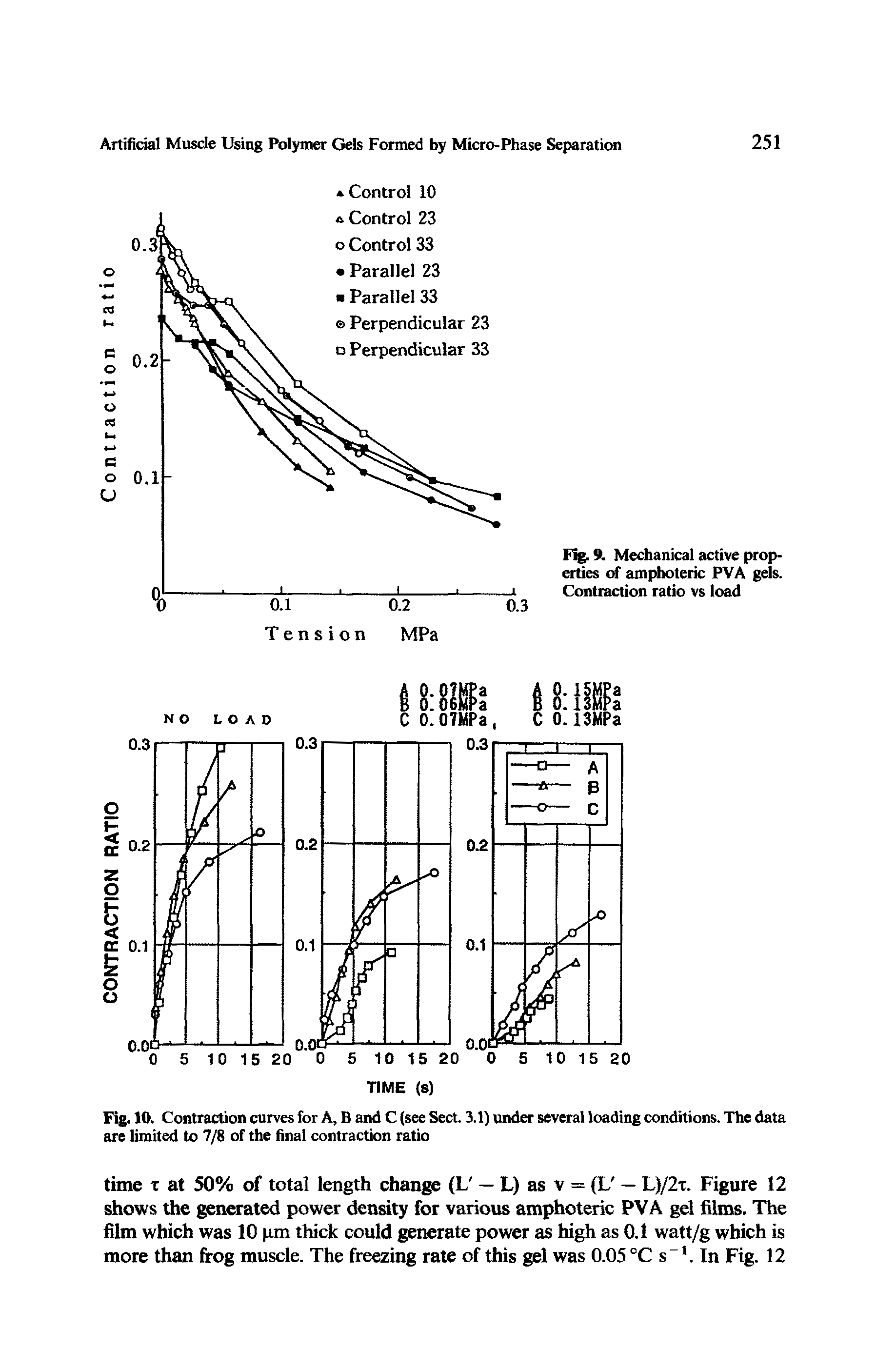 Fig. 10. Contraction curves for A, B and C (see Sect. 3.1) under several loading conditions. The data are limited to 7/8 of the final contraction ratio...