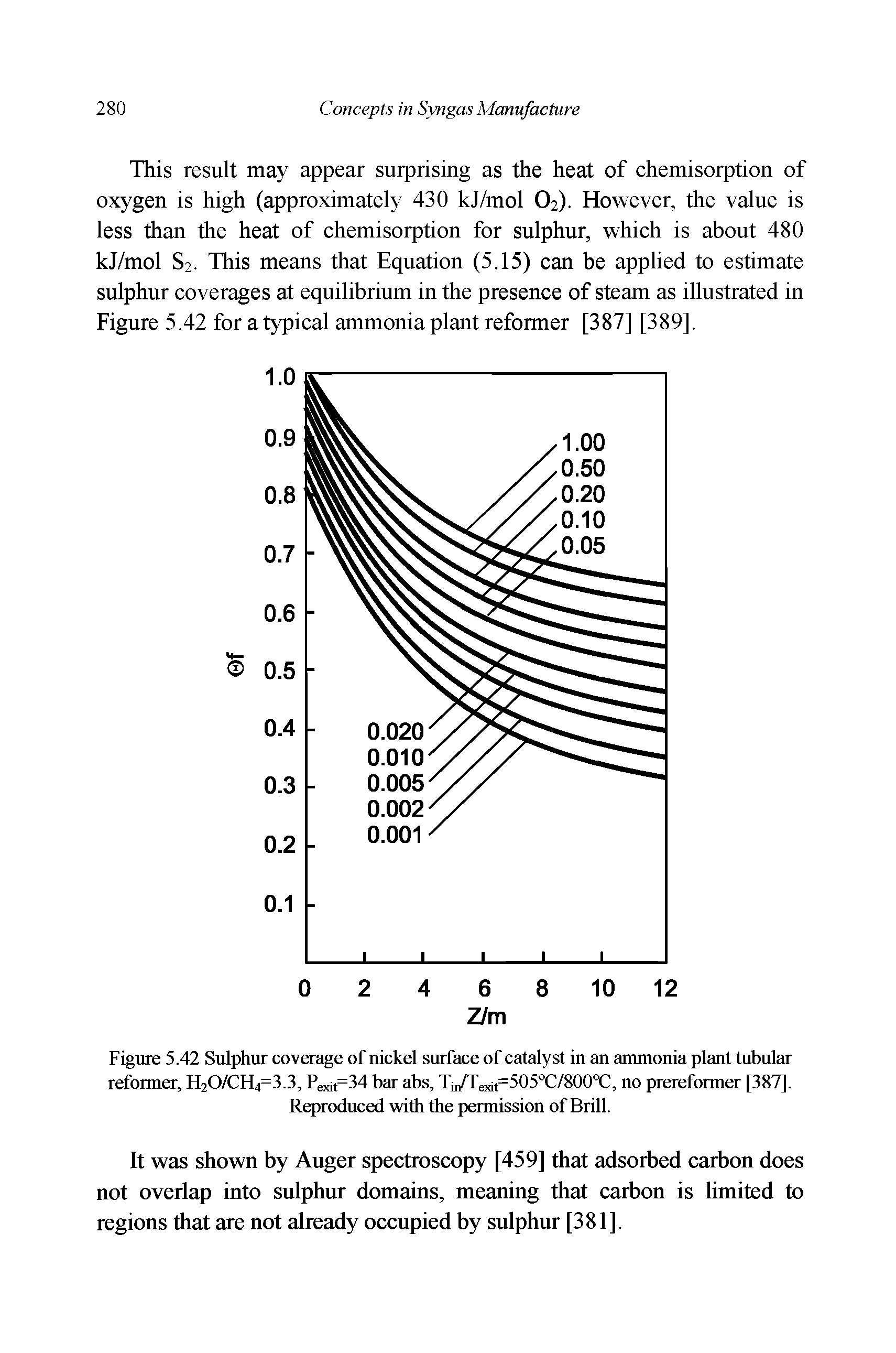 Figure 5.42 Sulphur coverage of nickel surface of catalyst in an anunonia plant tubular reformer, H20/CH4=3.3, Pexit=34 bar abs, Tii/Texit=505°C/800 C, no prereformer [387]. Reproduced with the permission of Brill.